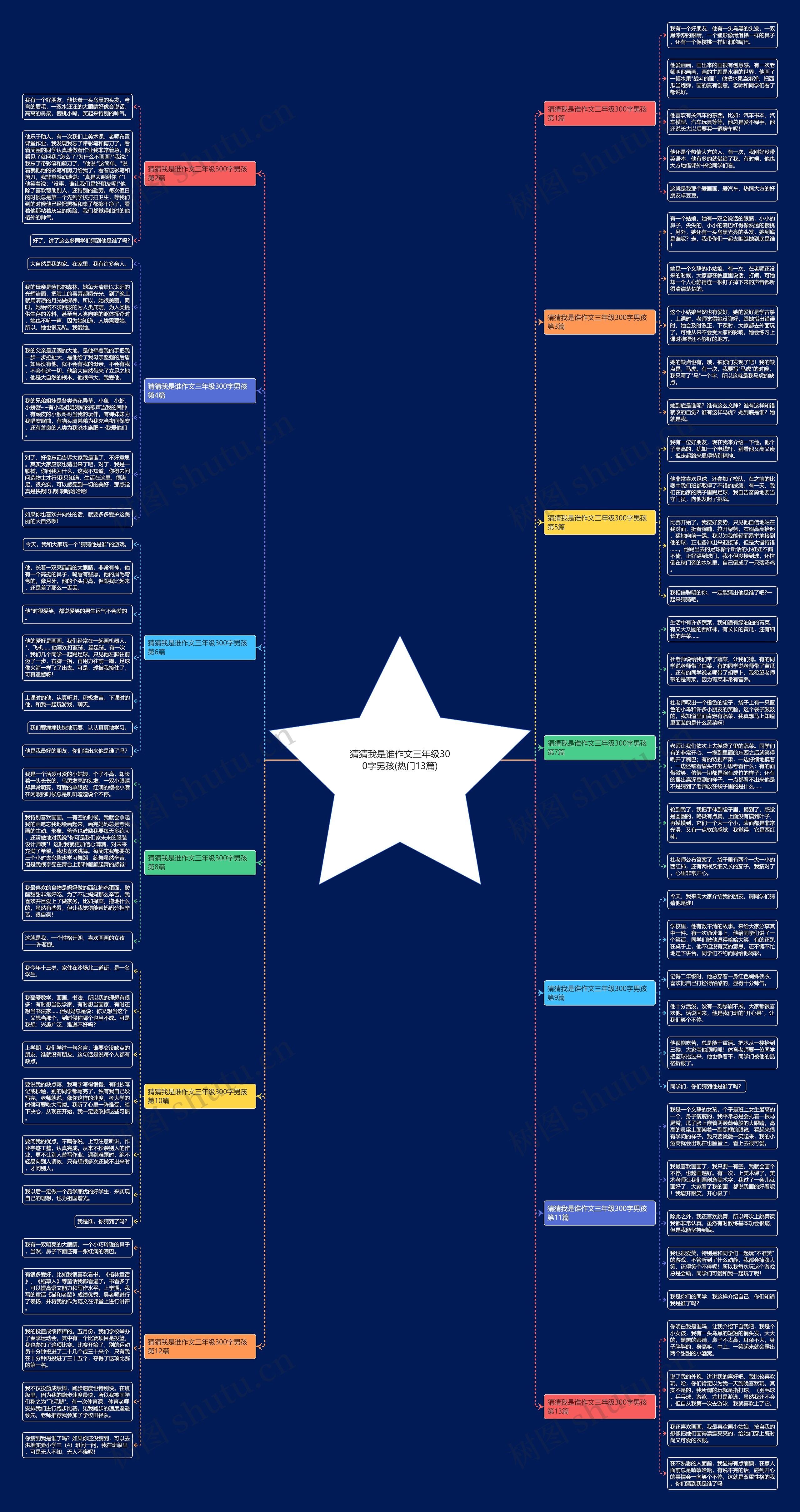 猜猜我是谁作文三年级300字男孩(热门13篇) 猜猜我是谁作文三年级300字男孩(热门13篇)