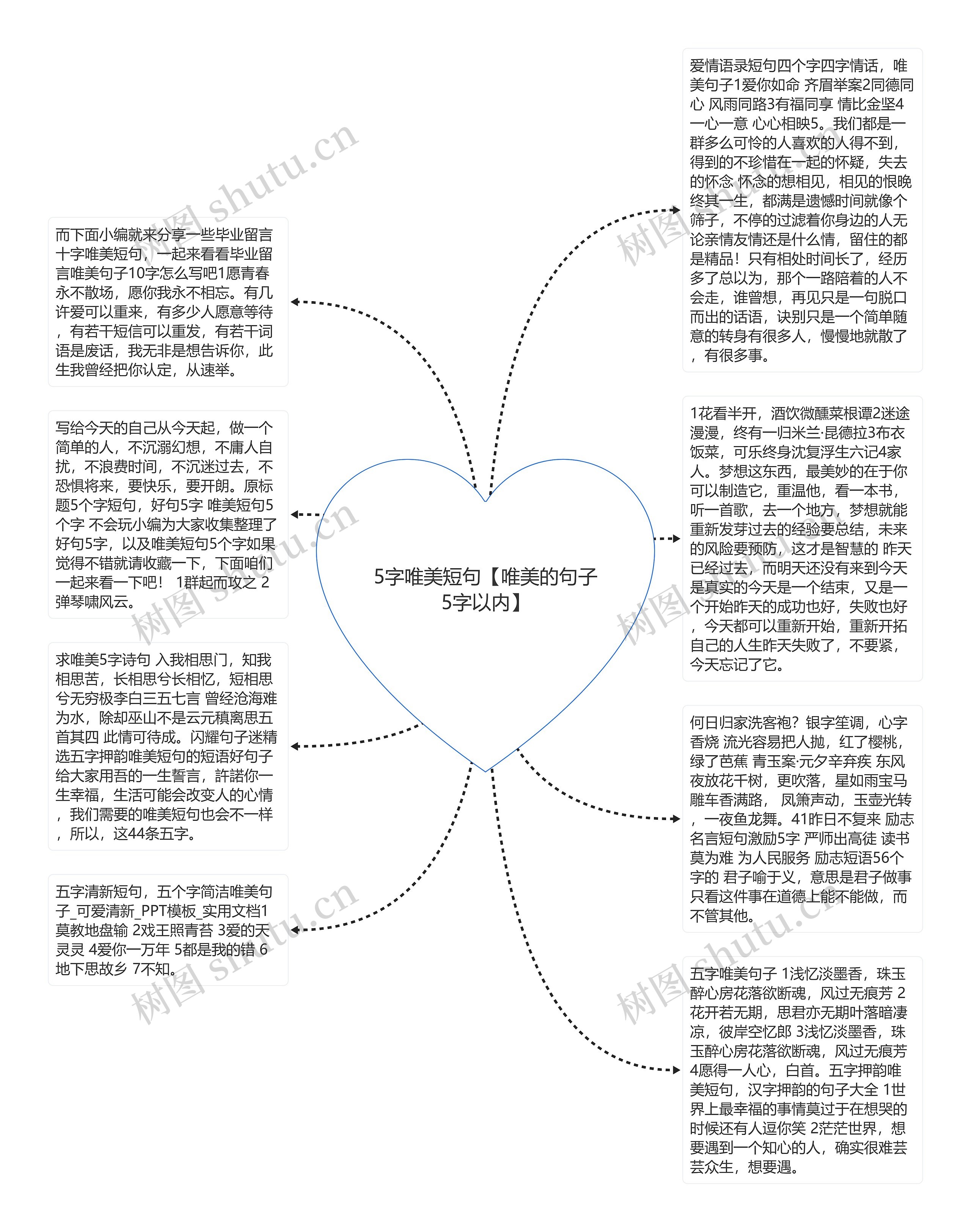 5字唯美短句【唯美的句子5字以内】思维导图