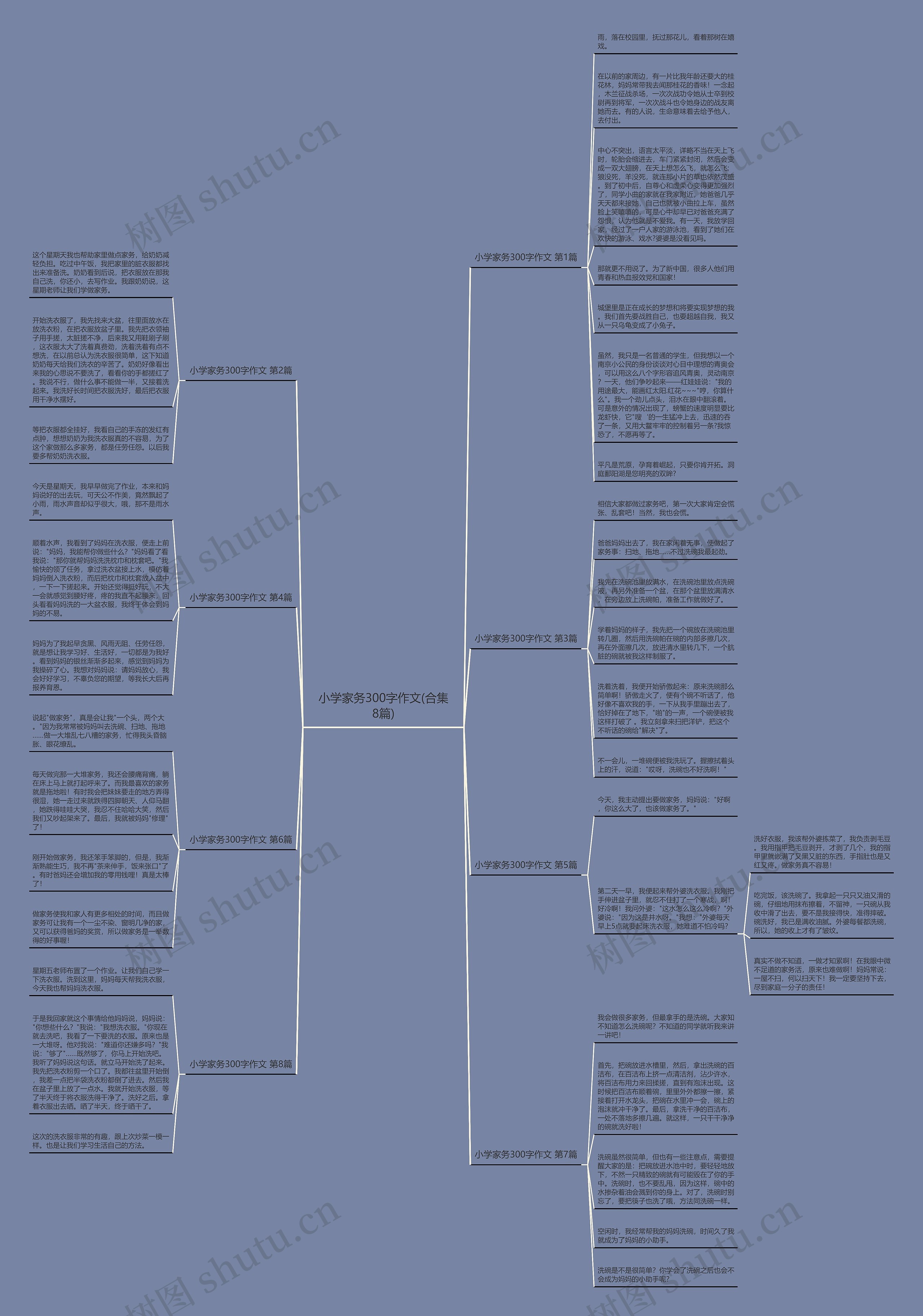 小学家务300字作文(合集8篇)思维导图