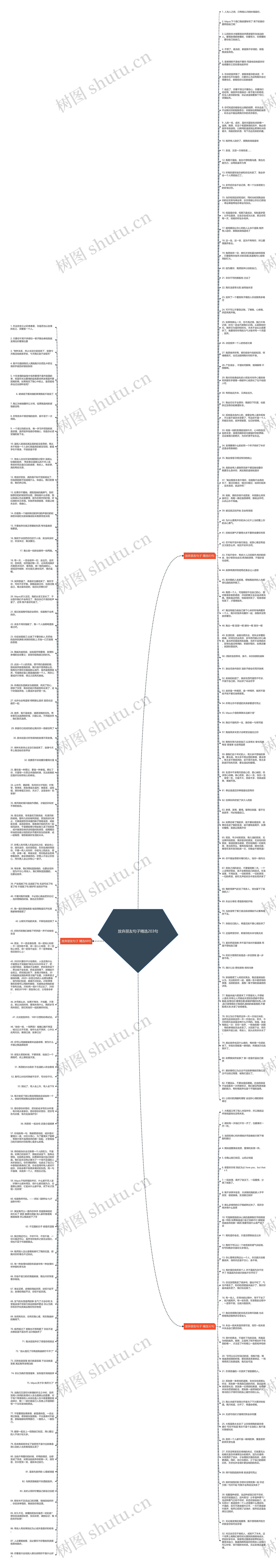 放弃朋友句子精选203句思维导图