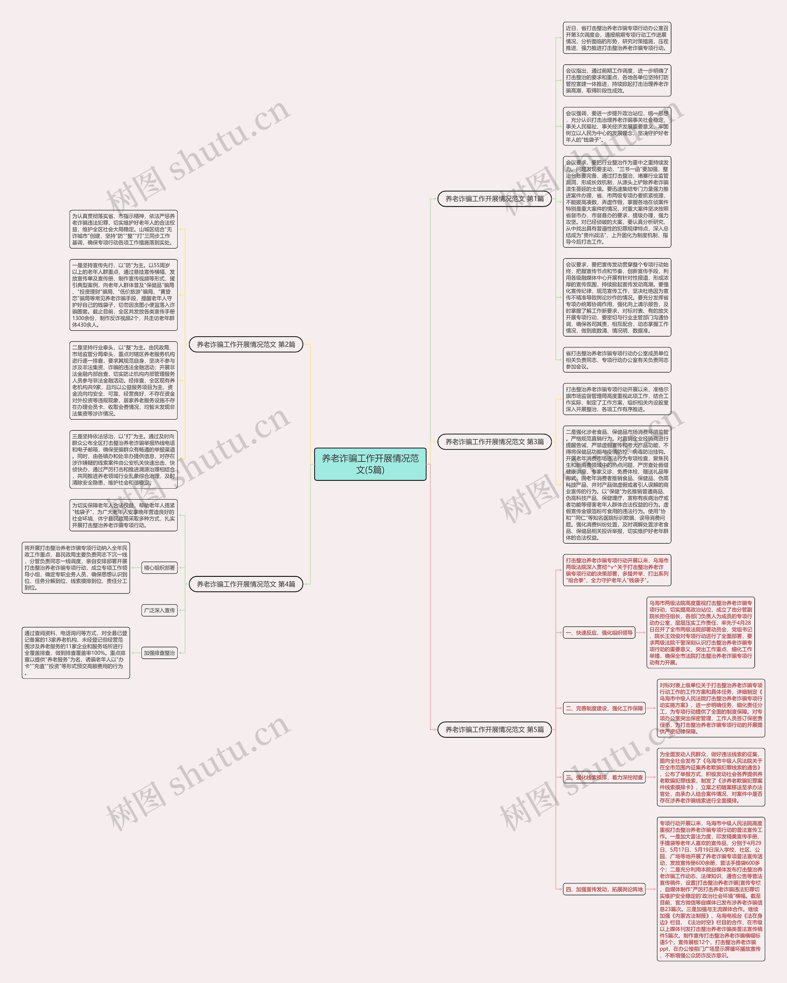 养老诈骗工作开展情况范文(5篇)思维导图