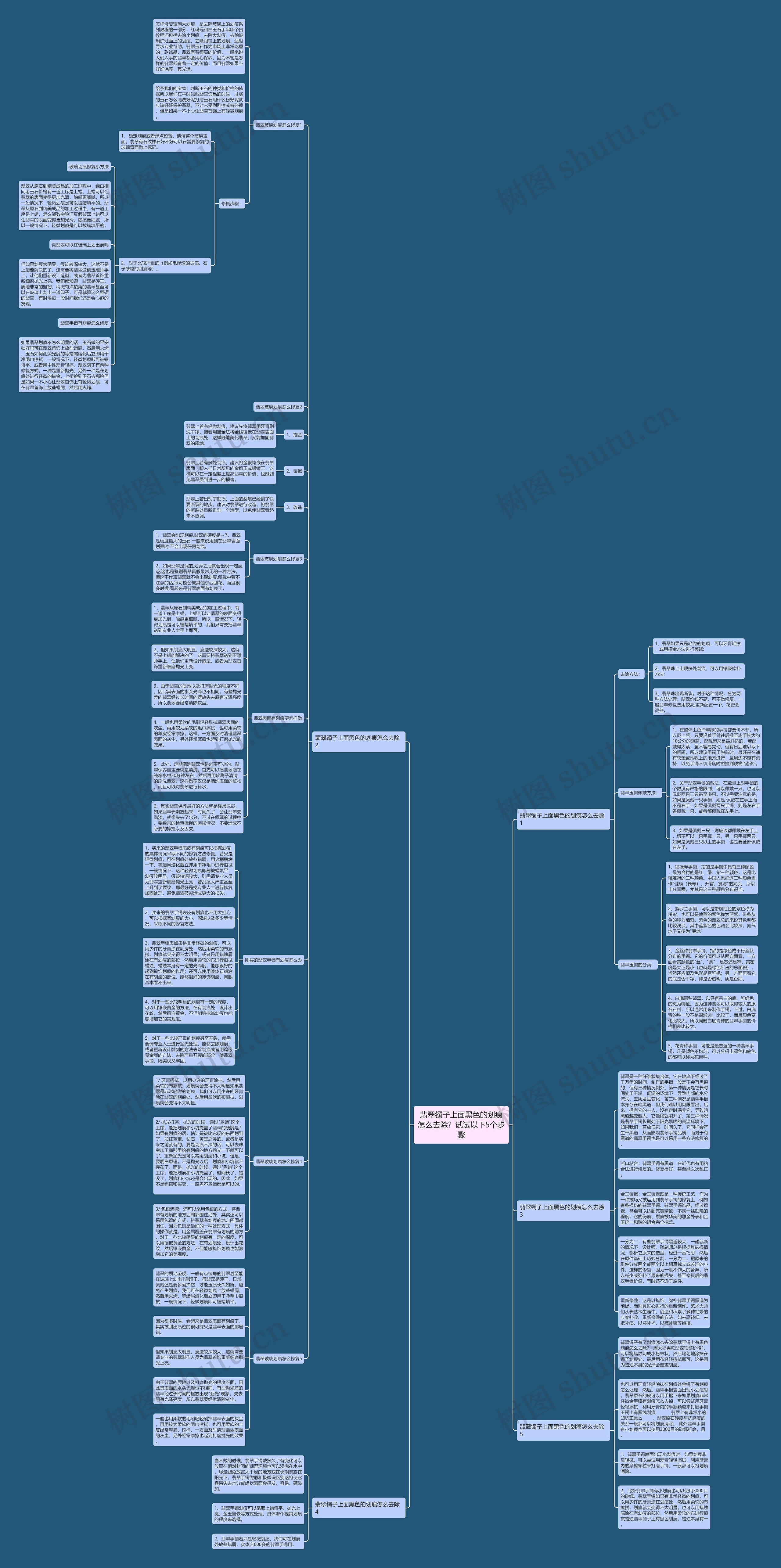 翡翠镯子上面黑色的划痕怎么去除？试试以下5个步骤思维导图