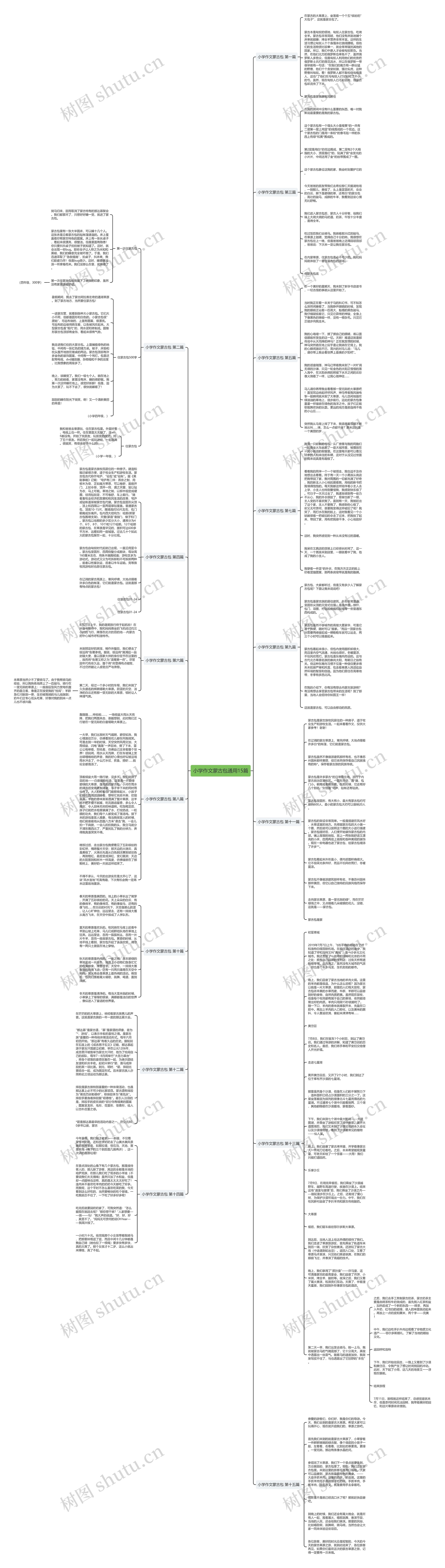小学作文蒙古包通用15篇思维导图