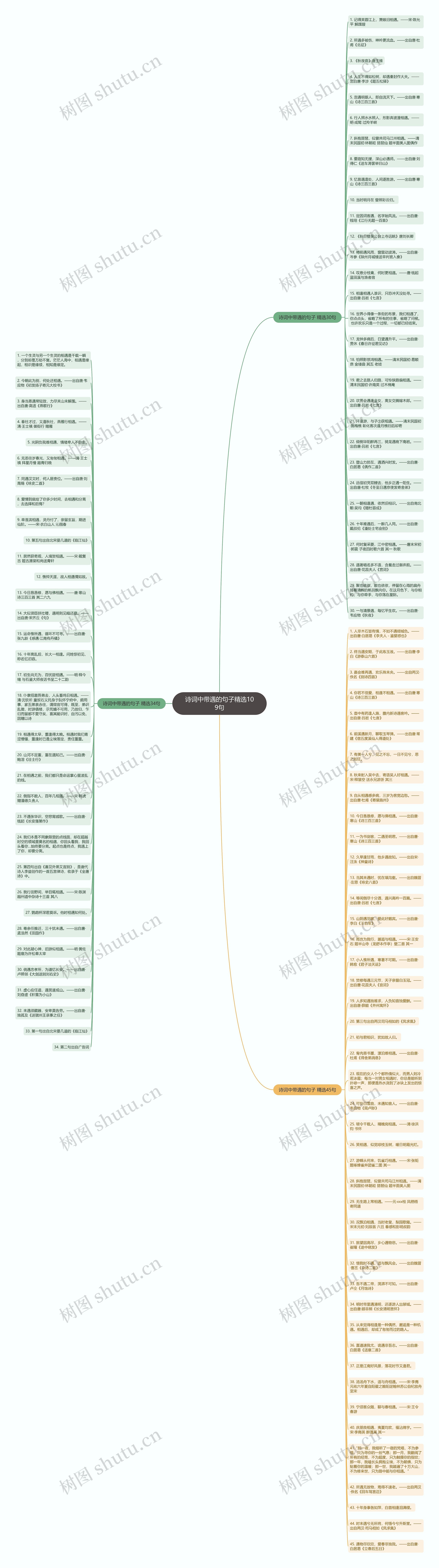 诗词中带遇的句子精选109句思维导图