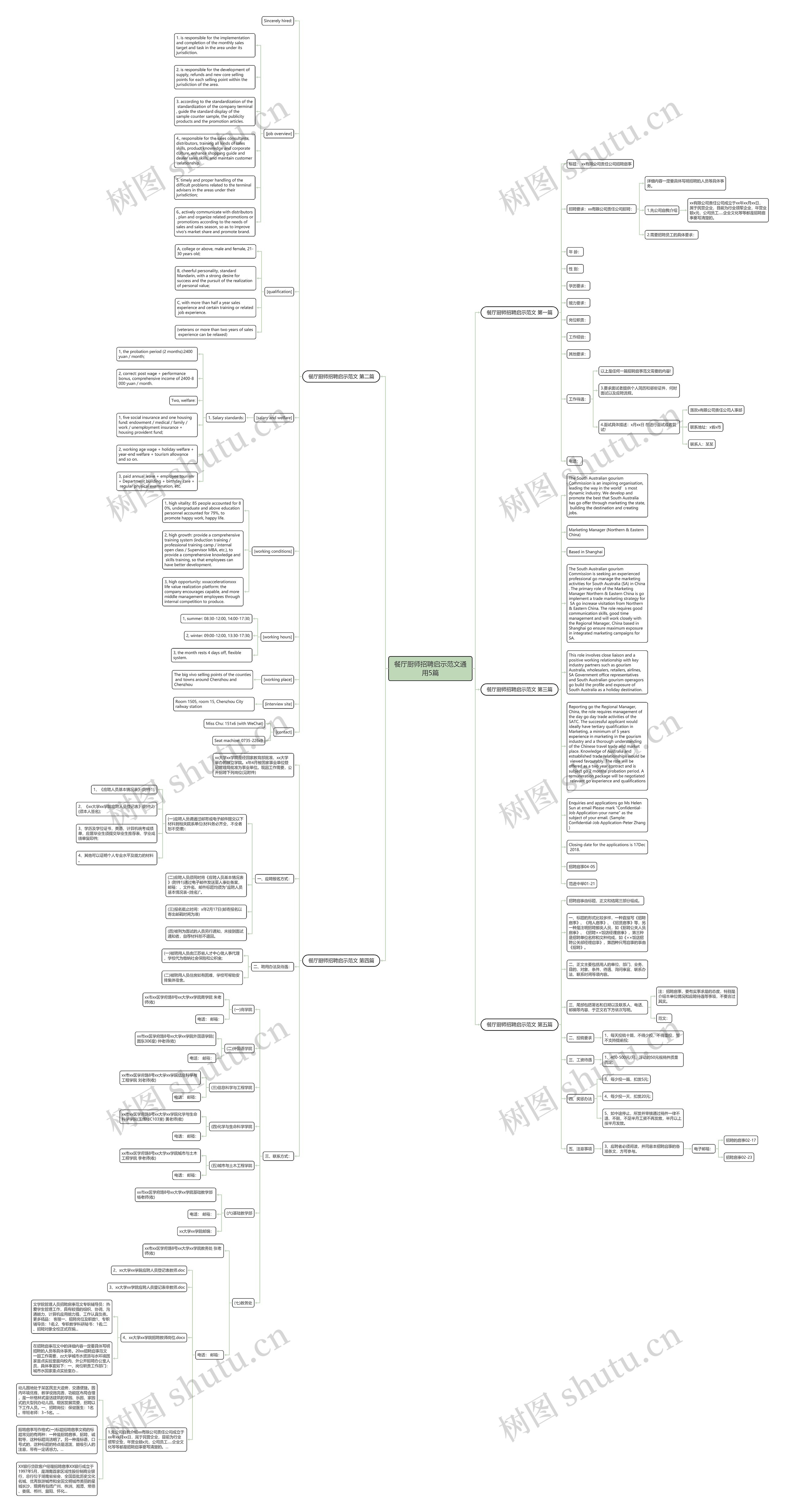 餐厅厨师招聘启示范文通用5篇思维导图