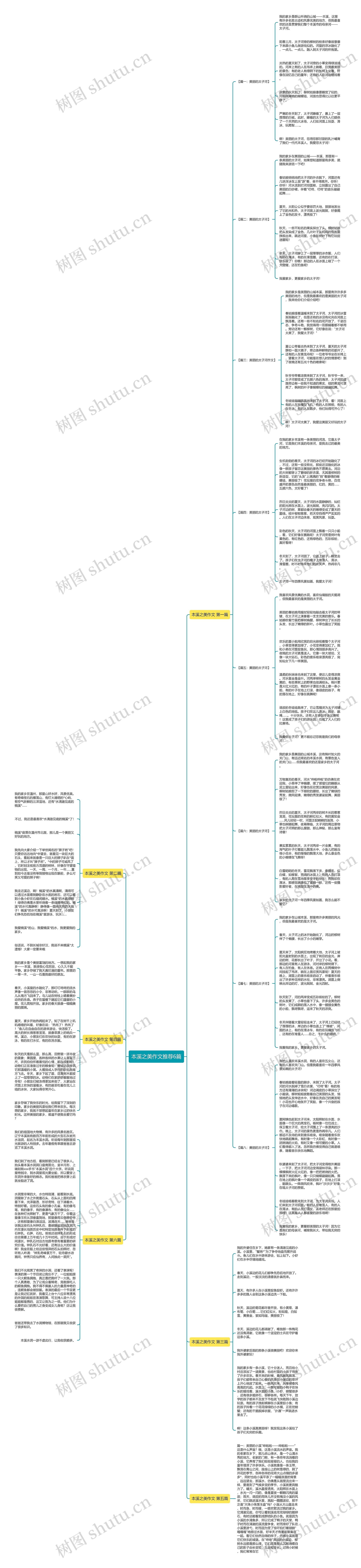 本溪之美作文推荐6篇思维导图