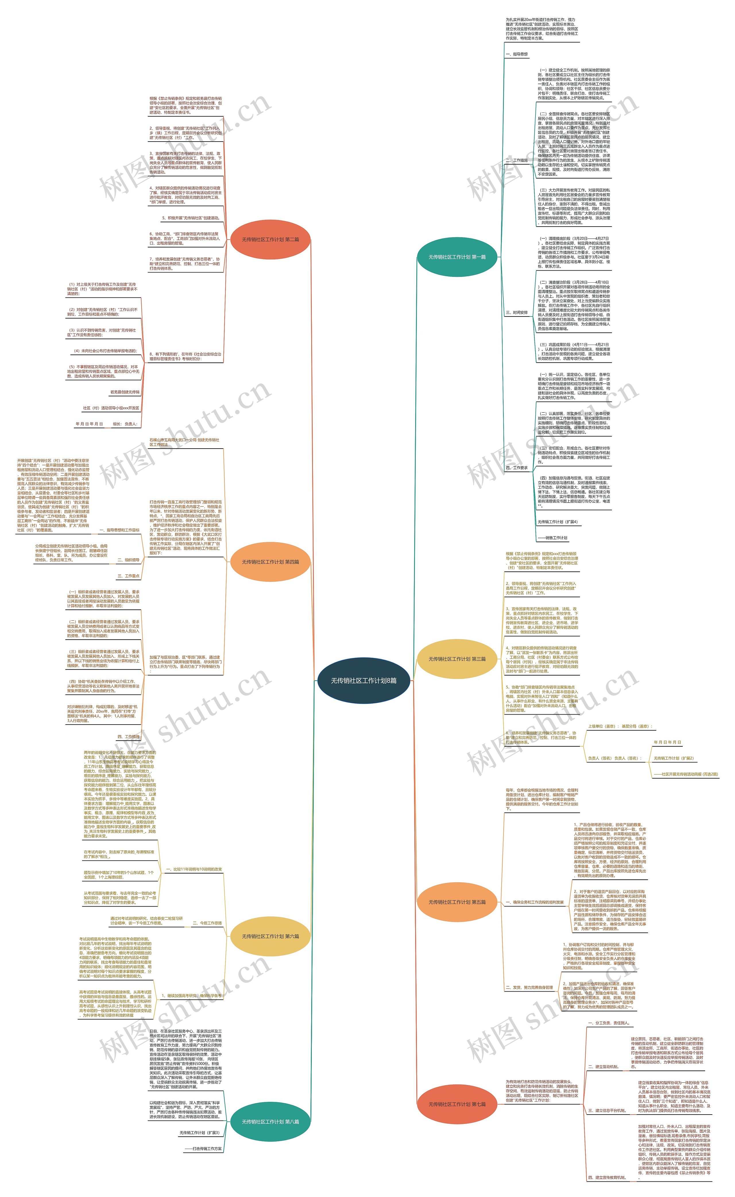无传销社区工作计划8篇思维导图