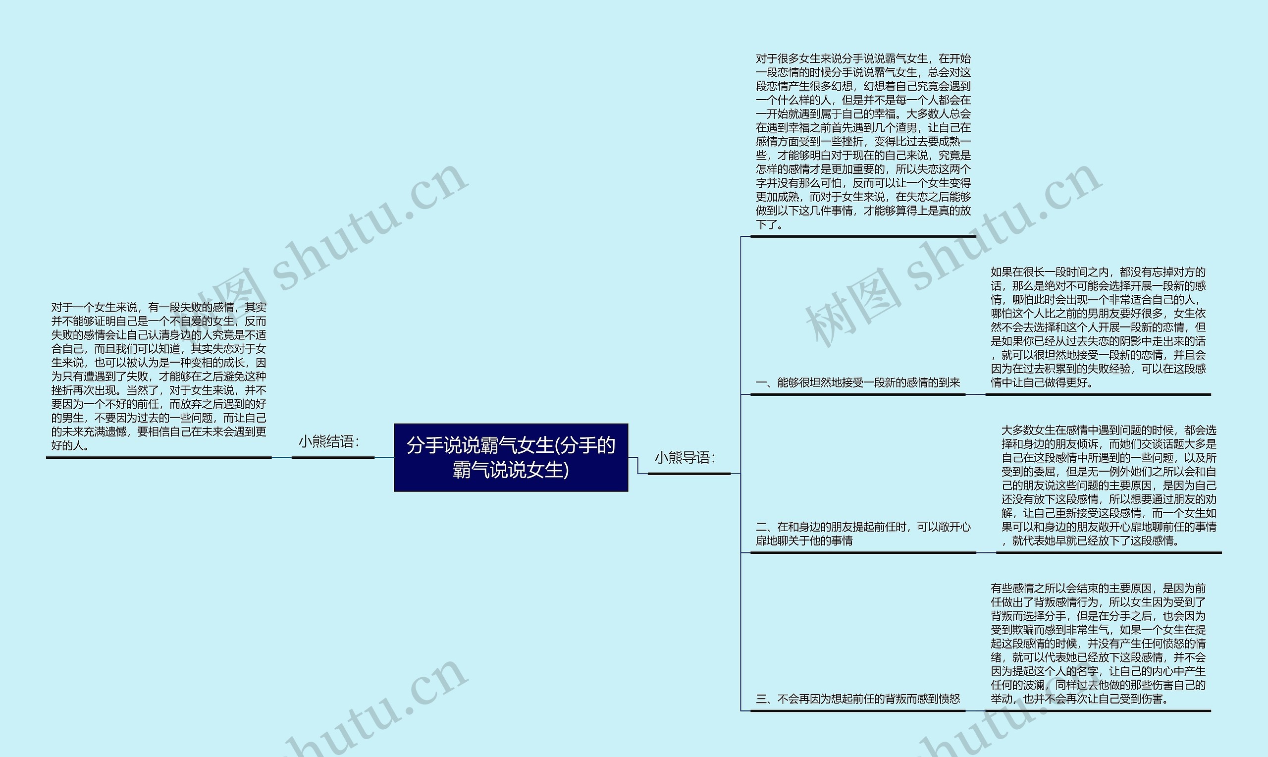 分手说说霸气女生(分手的霸气说说女生)思维导图