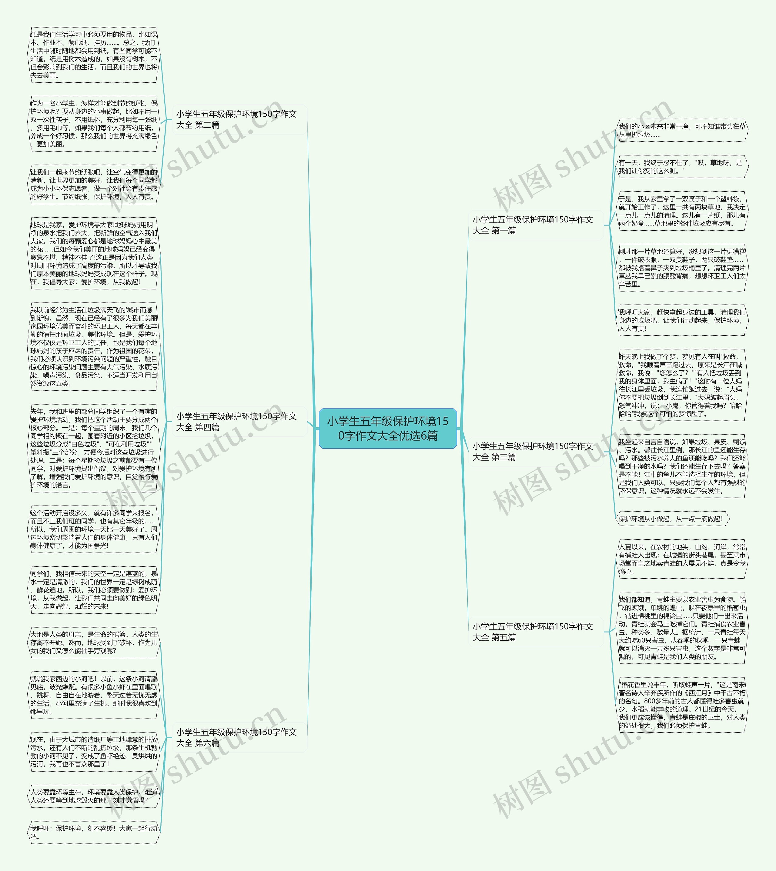 小学生五年级保护环境150字作文大全优选6篇
