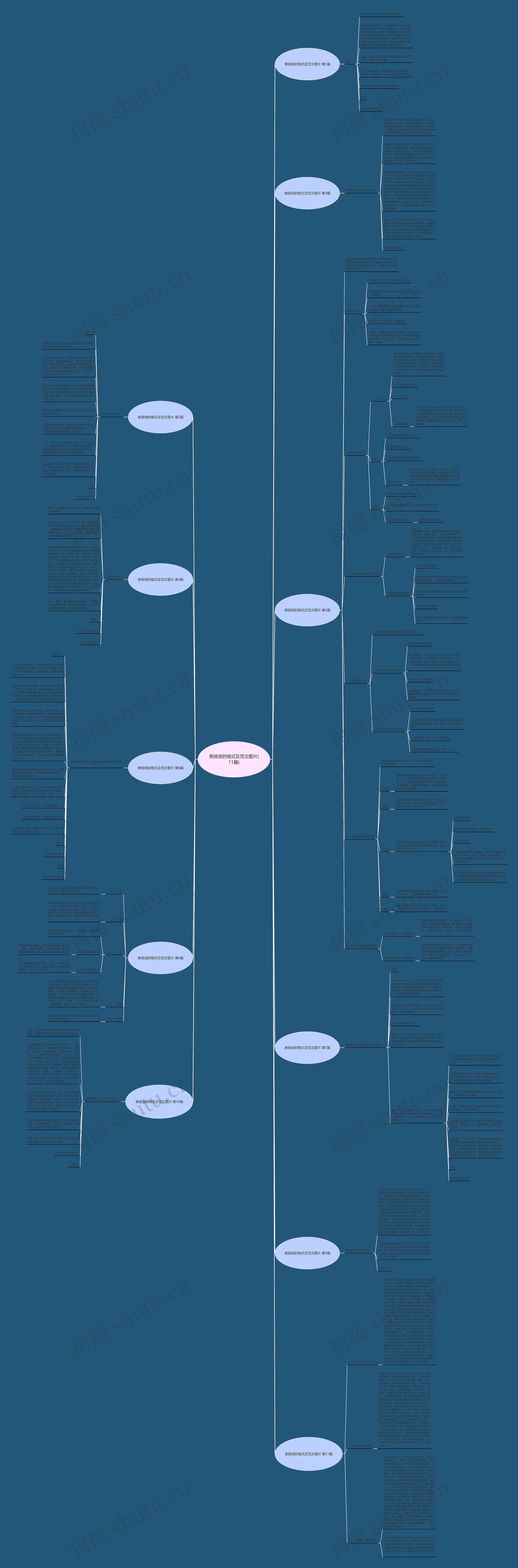 表扬信的格式及范文图片(11篇)思维导图