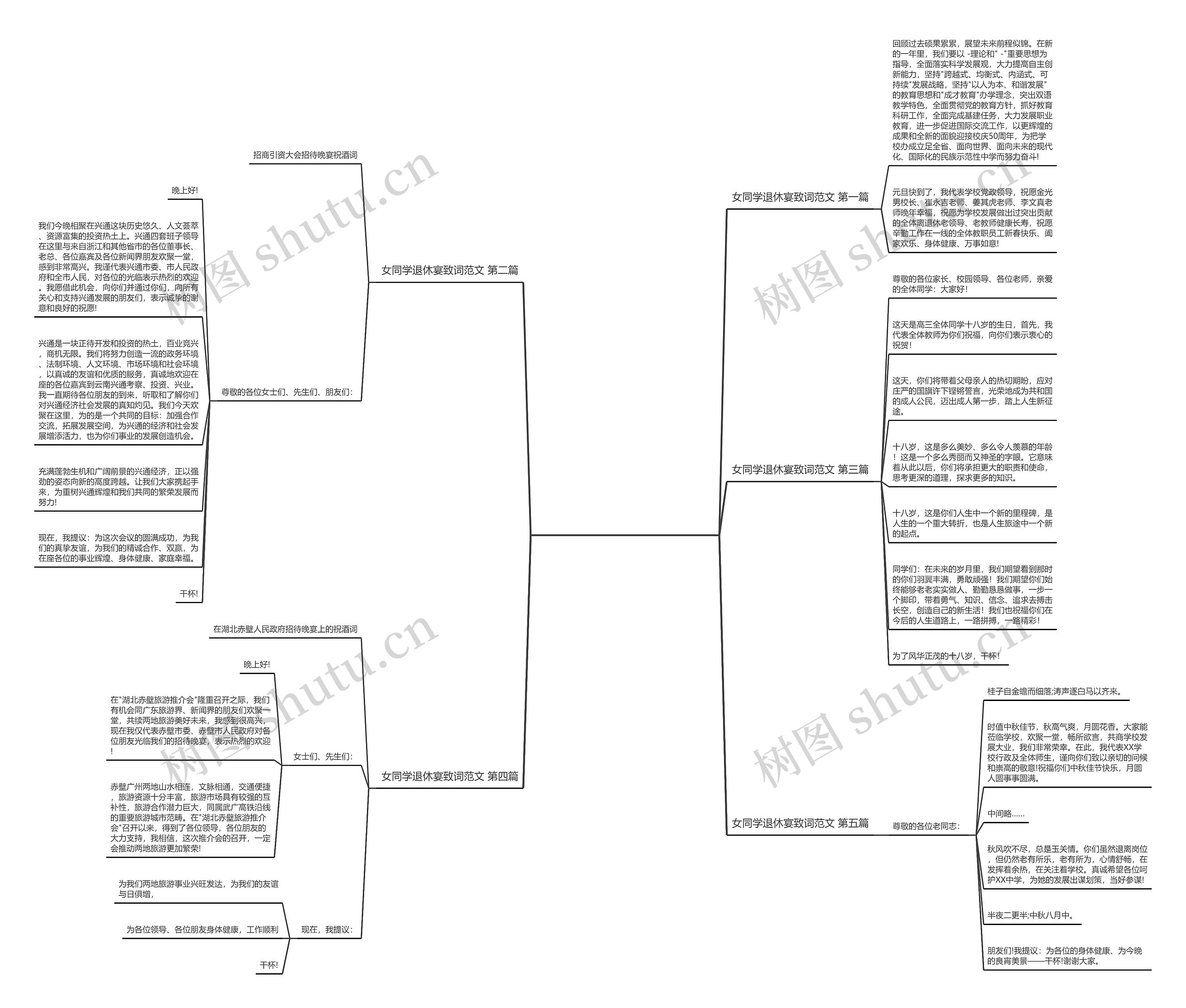 女同学退休宴致词范文通用5篇思维导图