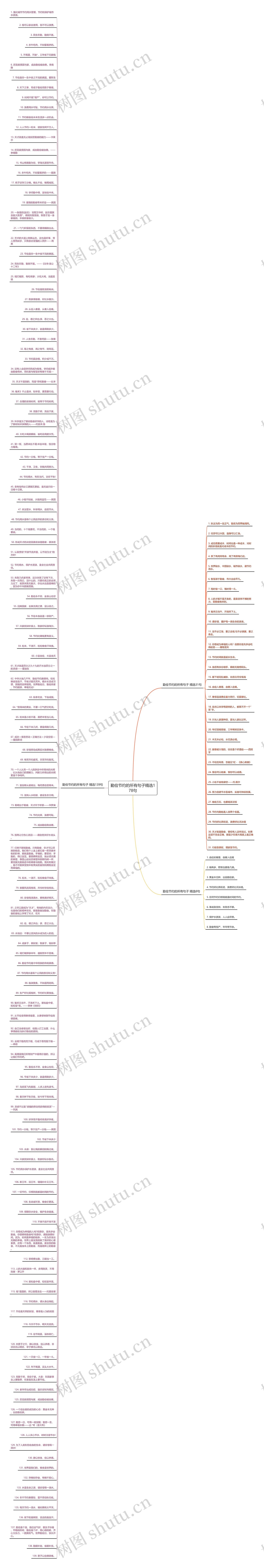 勤俭节约的所有句子精选178句思维导图