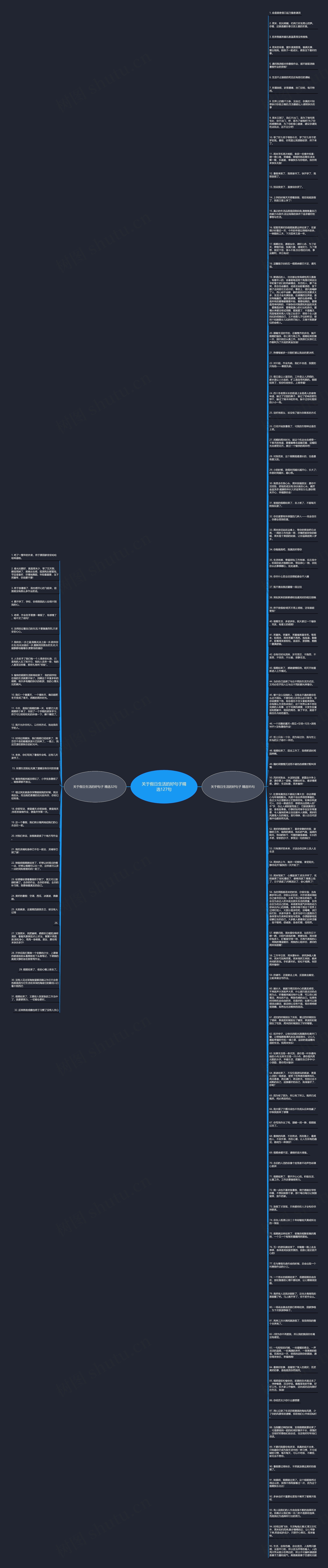 关于假日生活的好句子精选127句思维导图