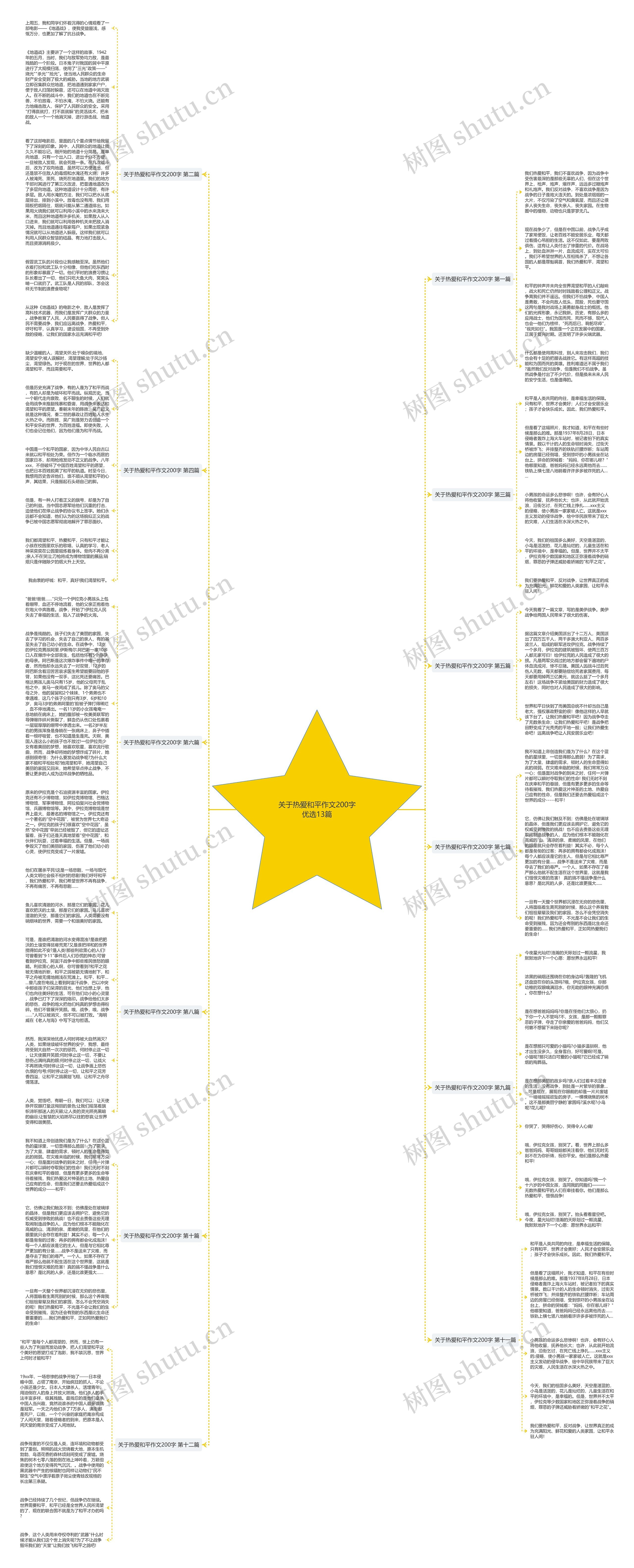关于热爱和平作文200字优选13篇思维导图