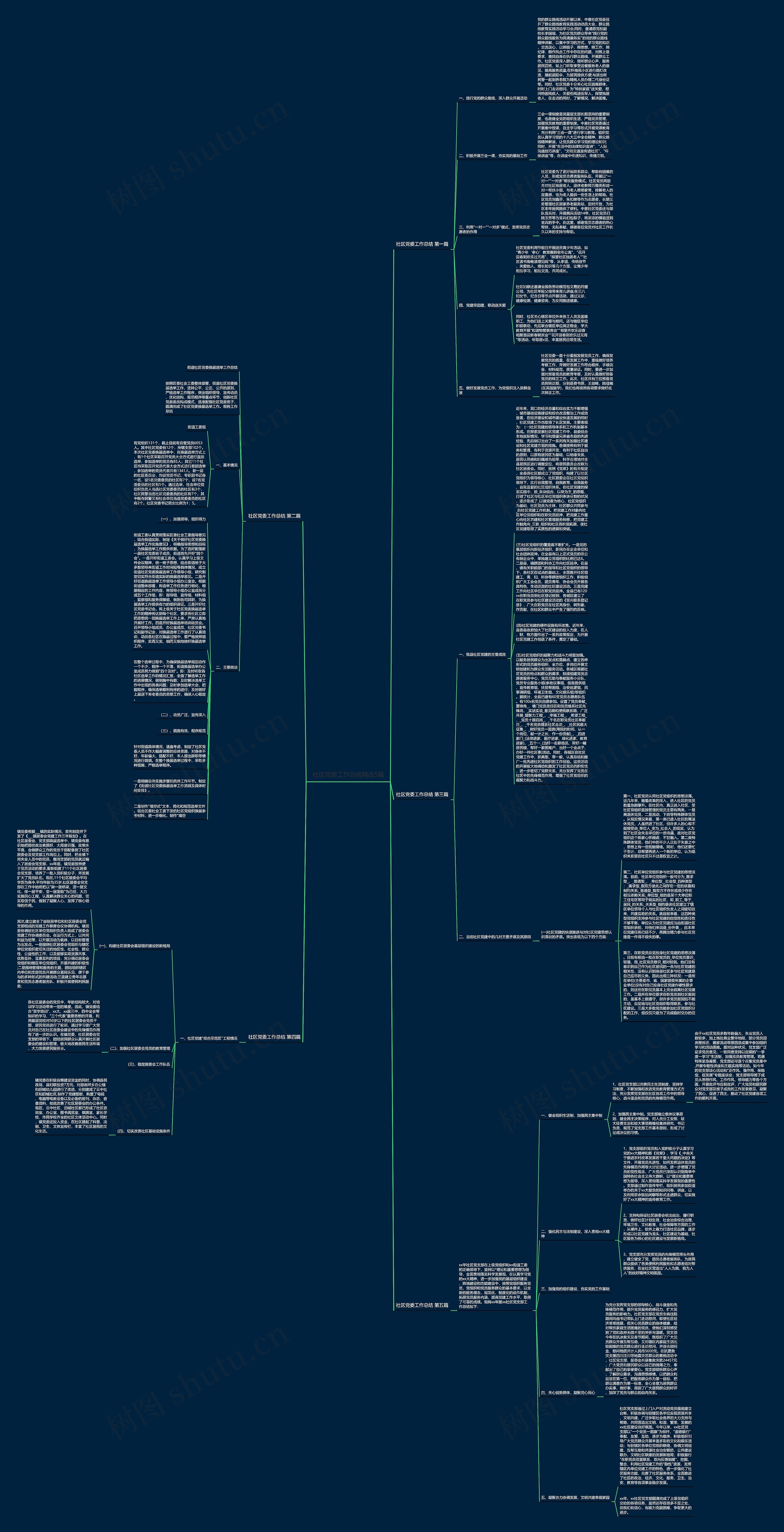 社区党委工作总结精选5篇 社区党委工作总结精选5篇
