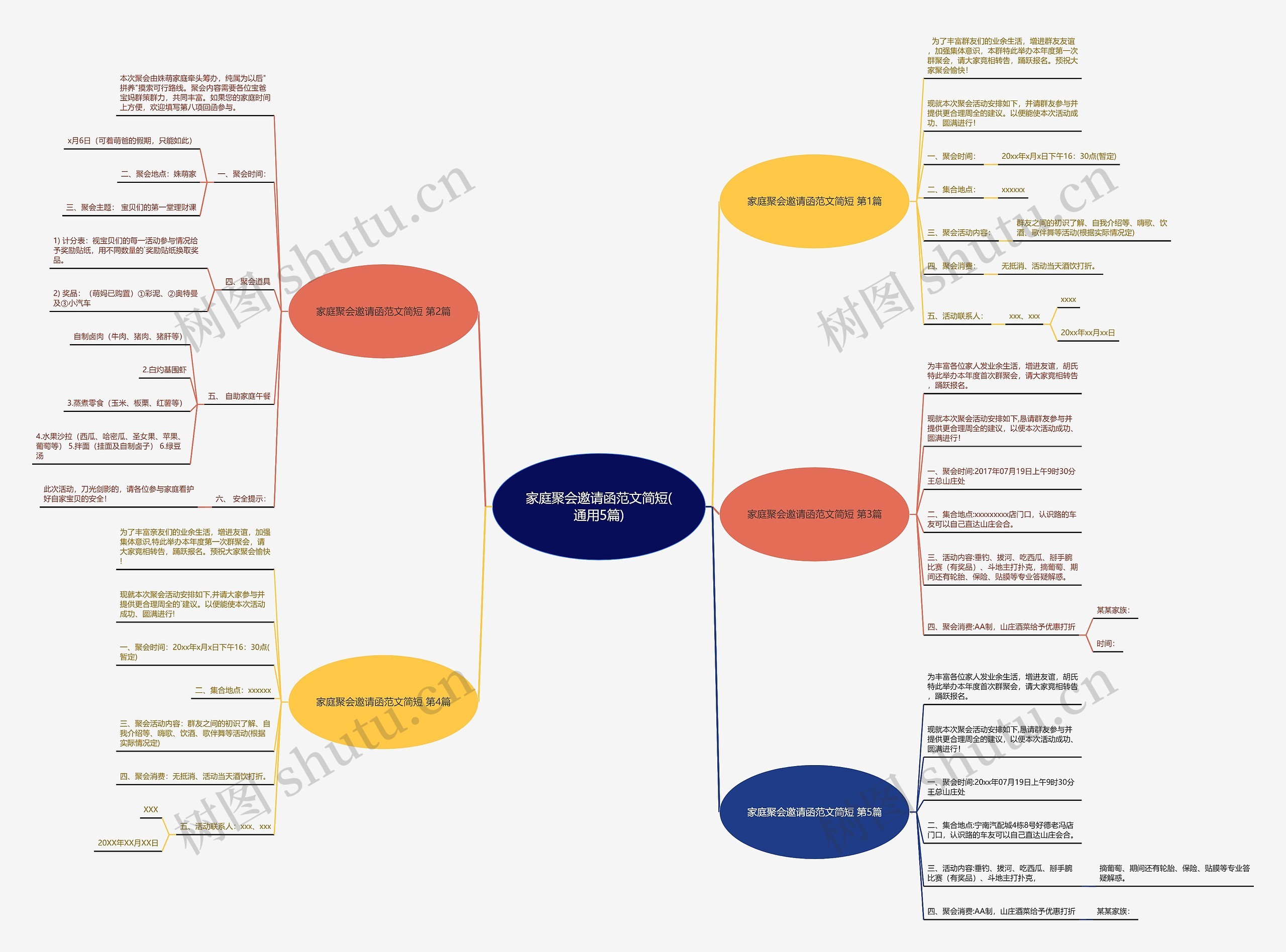 家庭聚会邀请函范文简短(通用5篇)思维导图