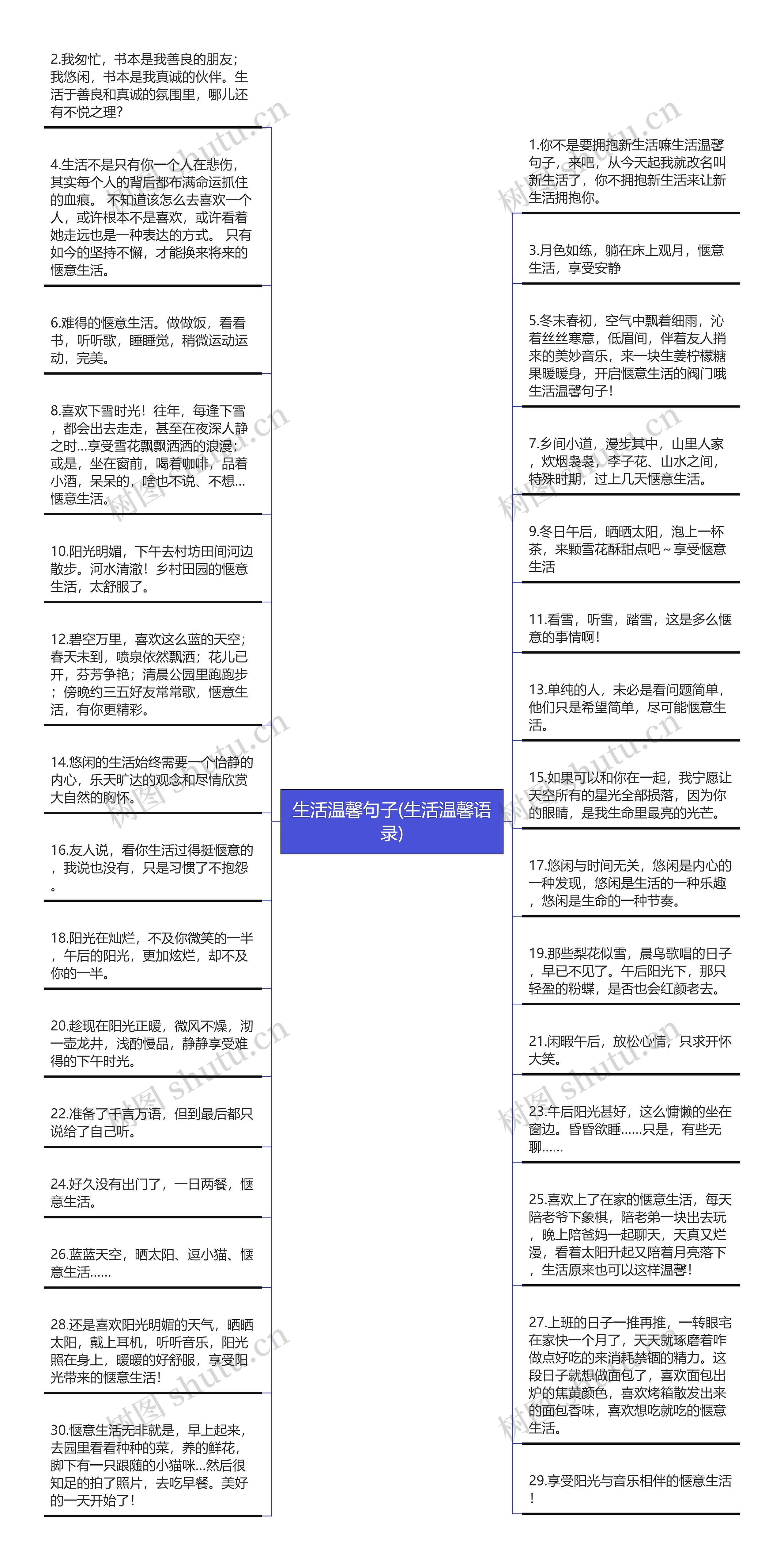 生活温馨句子(生活温馨语录)思维导图