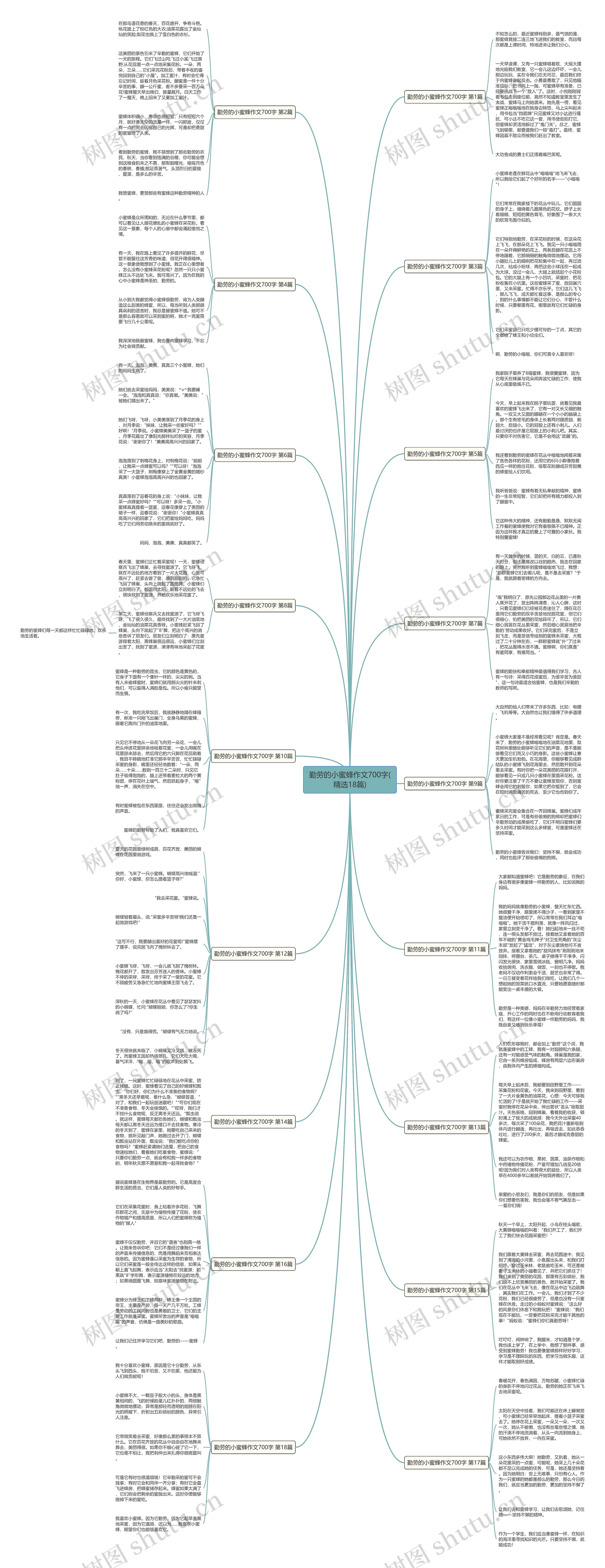 勤劳的小蜜蜂作文700字(精选18篇) 勤劳的小蜜蜂作文700字(精选18篇)