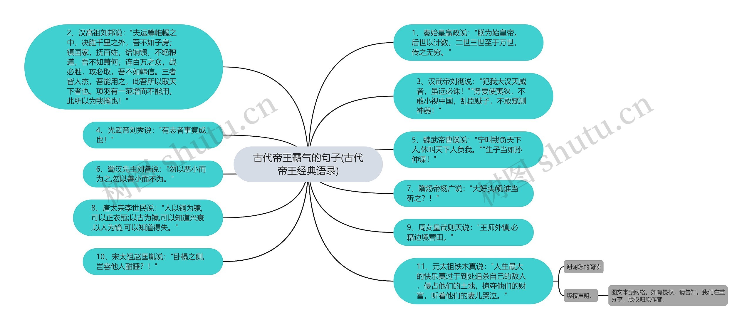 古代帝王霸气的句子(古代帝王经典语录)思维导图