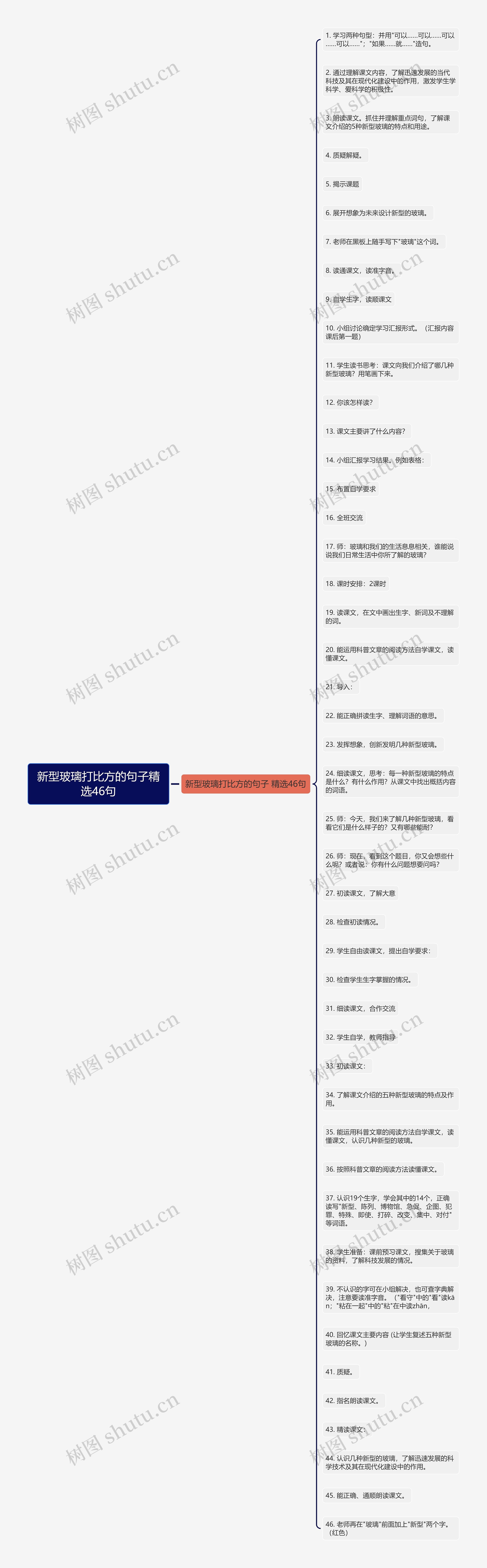 新型玻璃打比方的句子精选46句思维导图