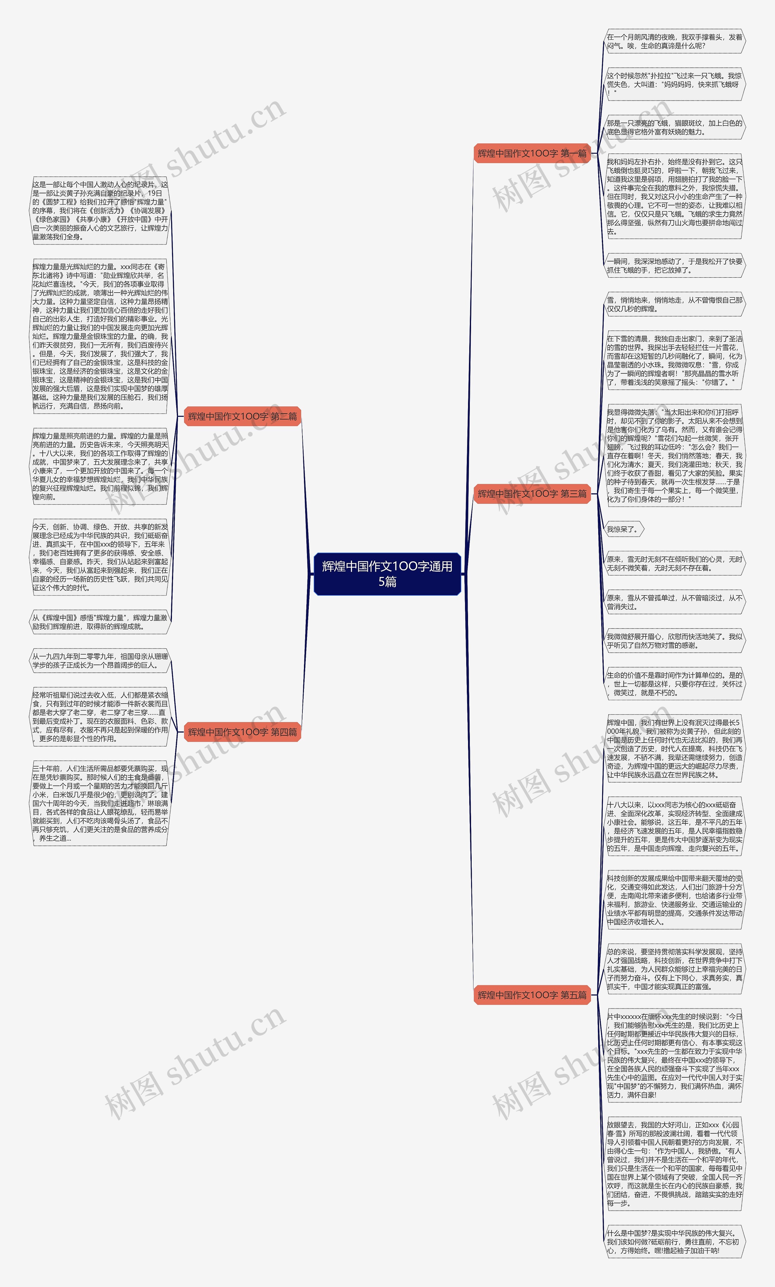 辉煌中国作文1OO字通用5篇思维导图