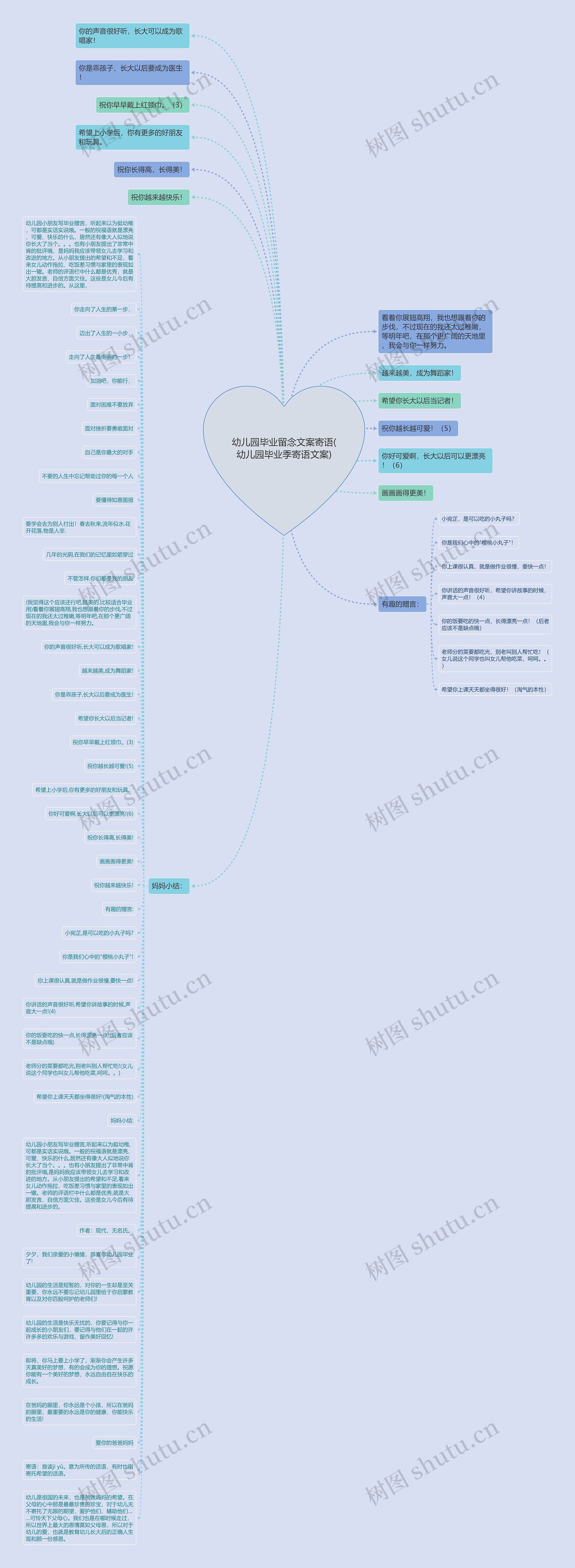 幼儿园毕业留念文案寄语(幼儿园毕业季寄语文案)思维导图