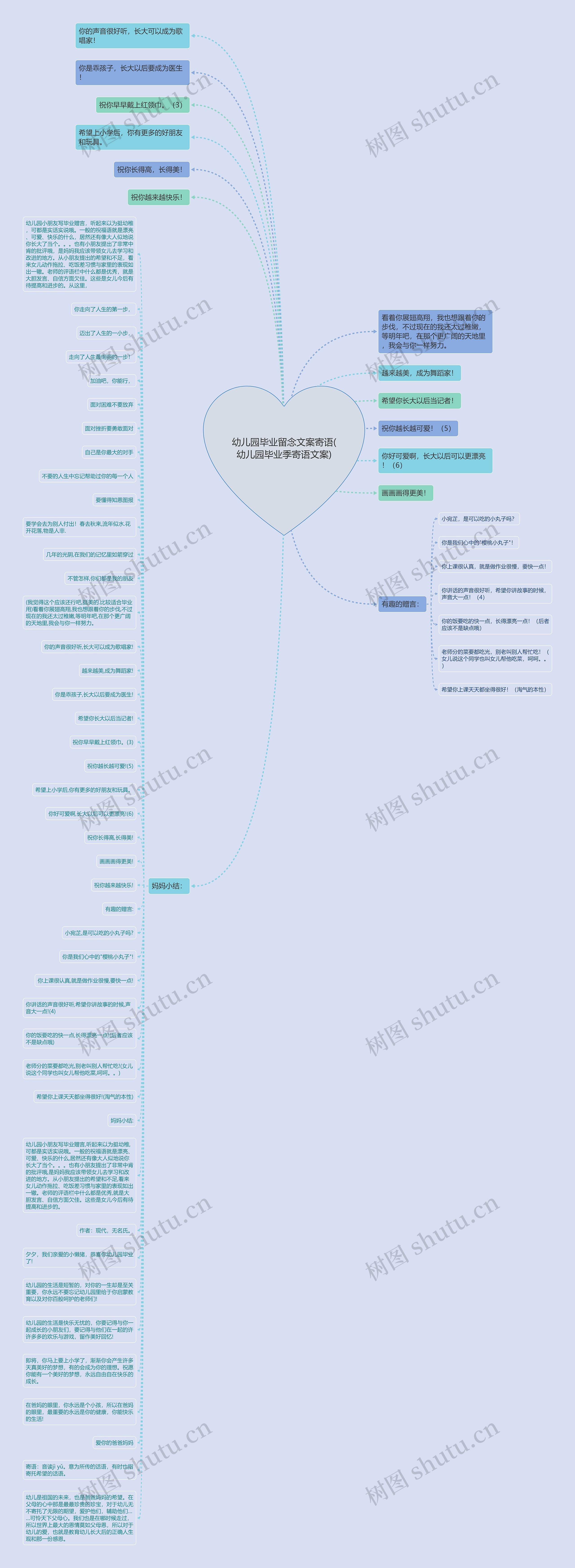 幼儿园毕业留念文案寄语(幼儿园毕业季寄语文案)思维导图高清图 幼儿园毕业留念文案寄语(幼儿园毕业季寄语文案)思维导图