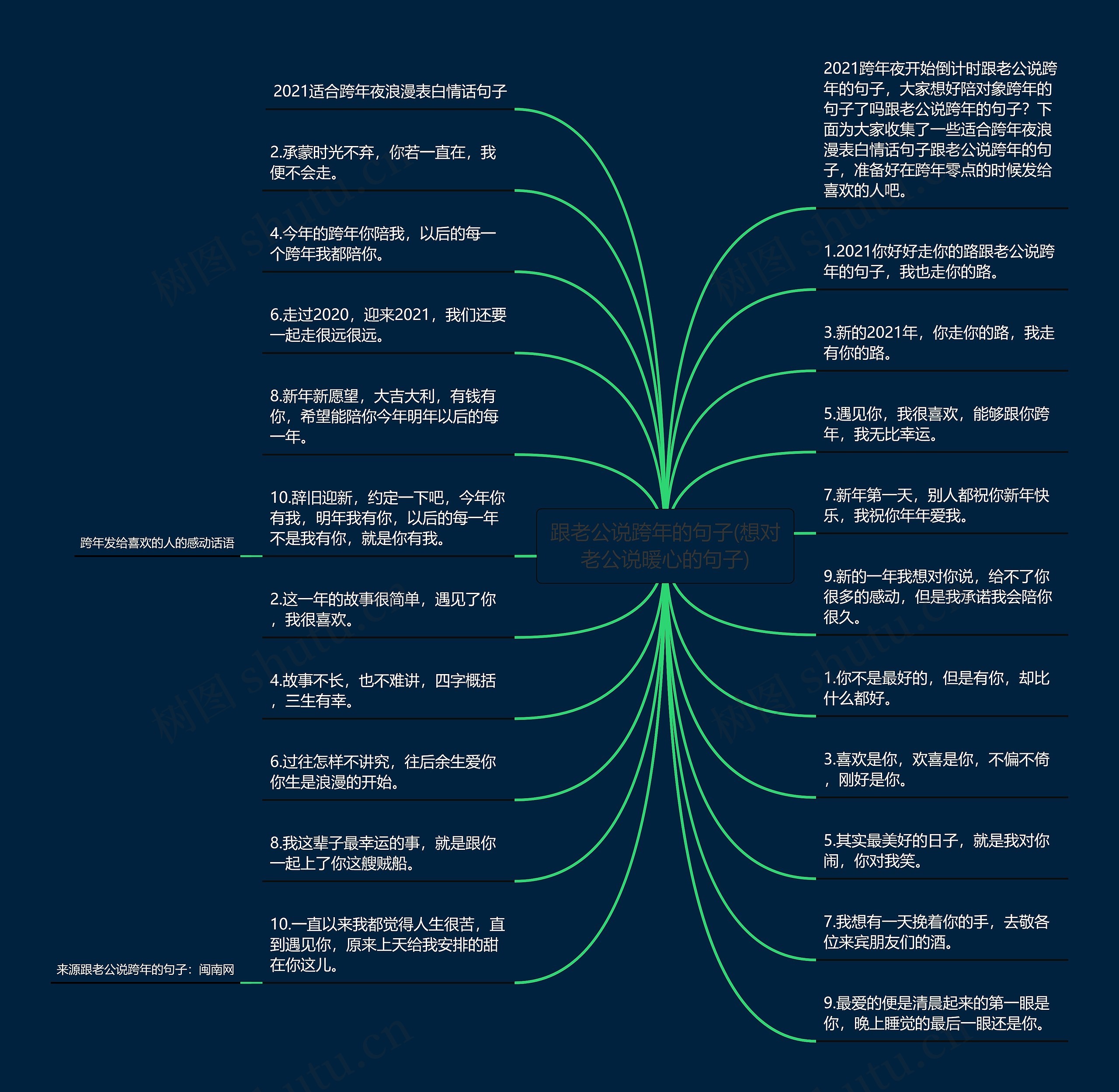 跟老公说跨年的句子(想对老公说暖心的句子) 跟老公说跨年的句子(想对老公说暖心的句子)