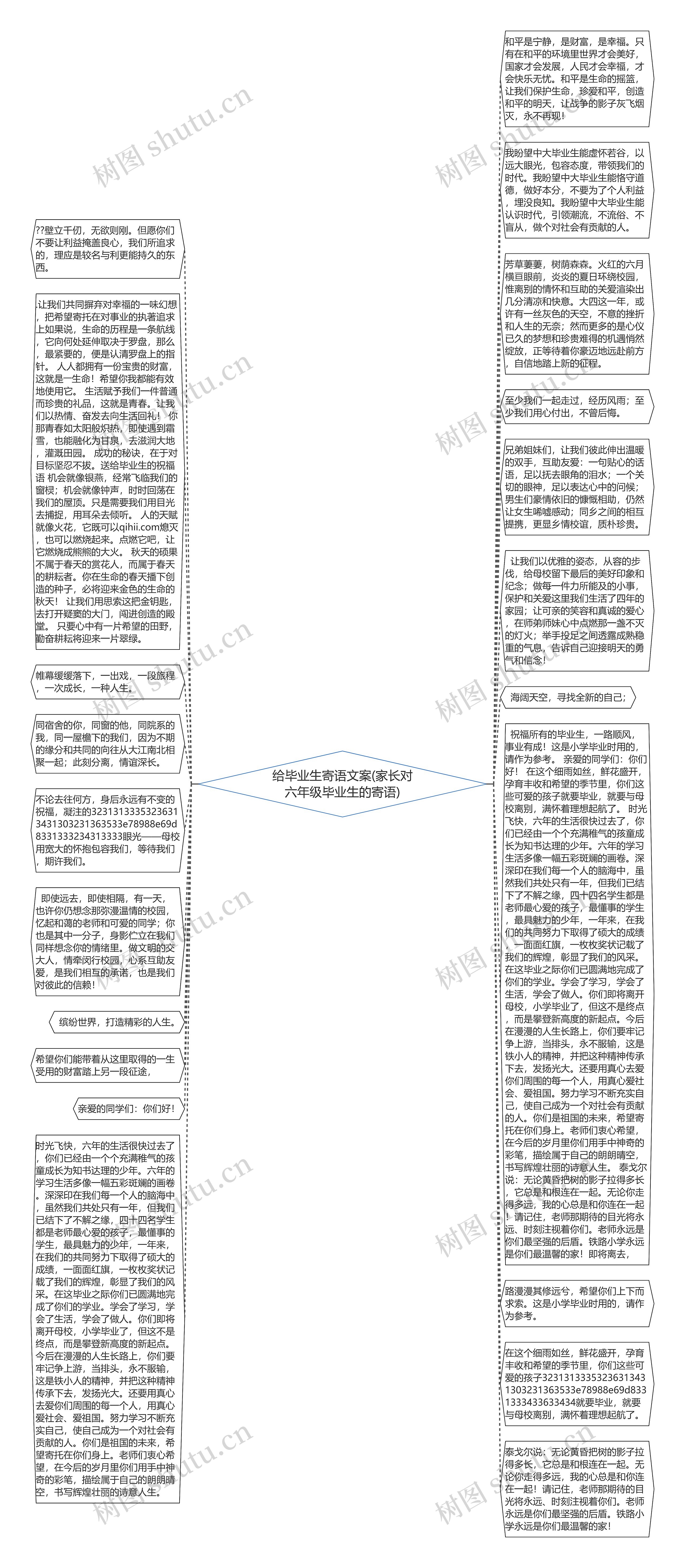 给毕业生寄语文案(家长对六年级毕业生的寄语)