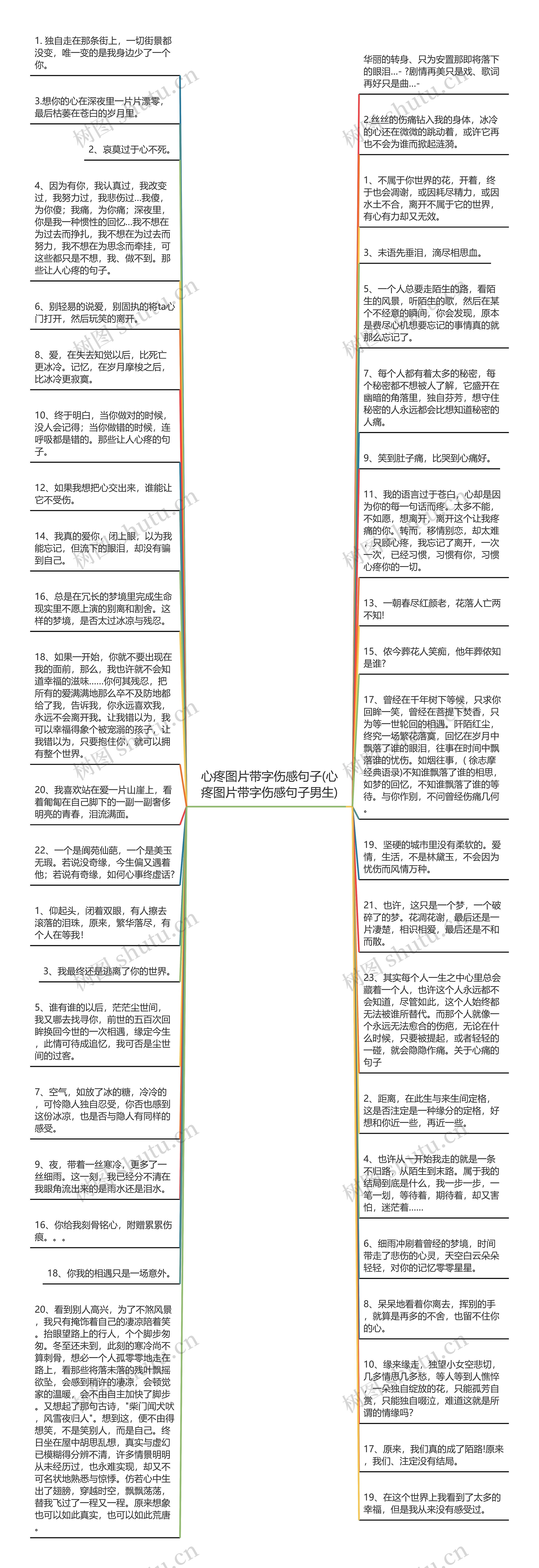 心疼图片带字伤感句子(心疼图片带字伤感句子男生)思维导图