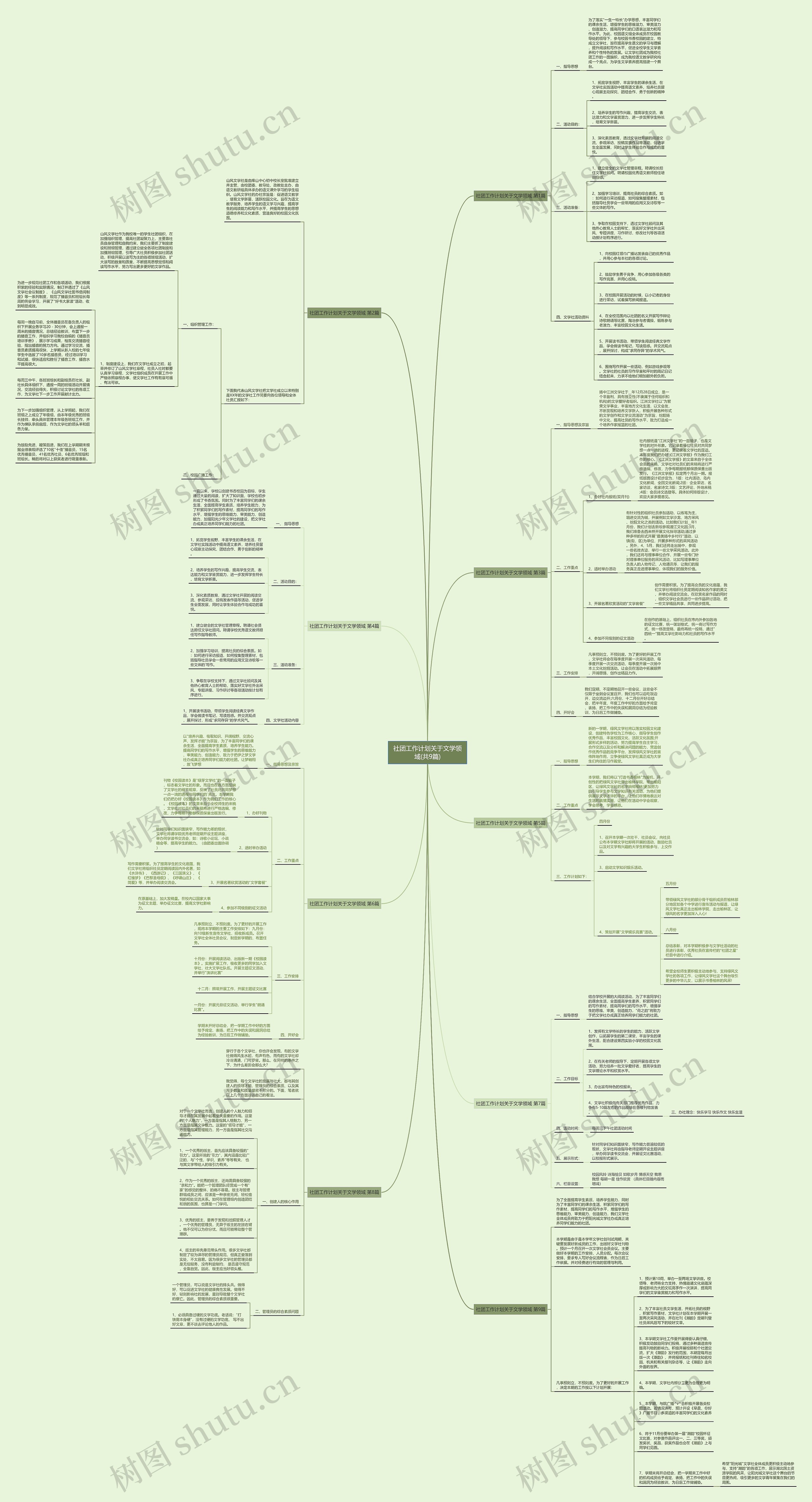 社团工作计划关于文学领域(共9篇)思维导图