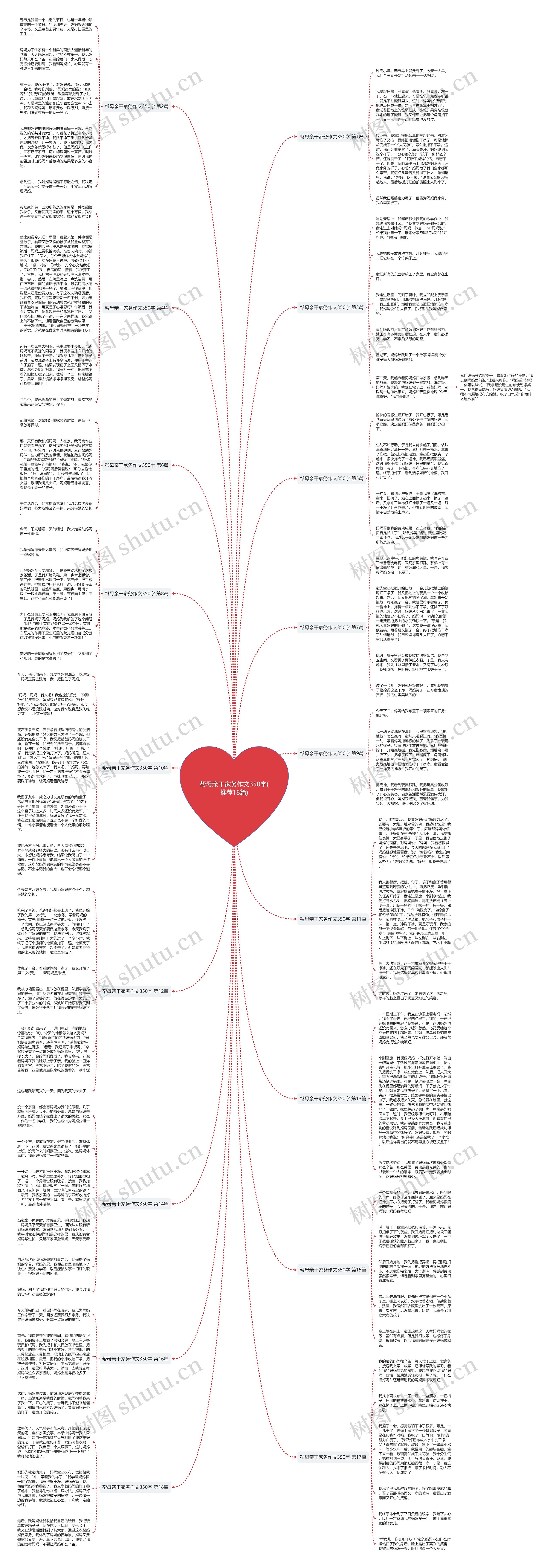 帮母亲干家务作文350字(推荐18篇)思维导图