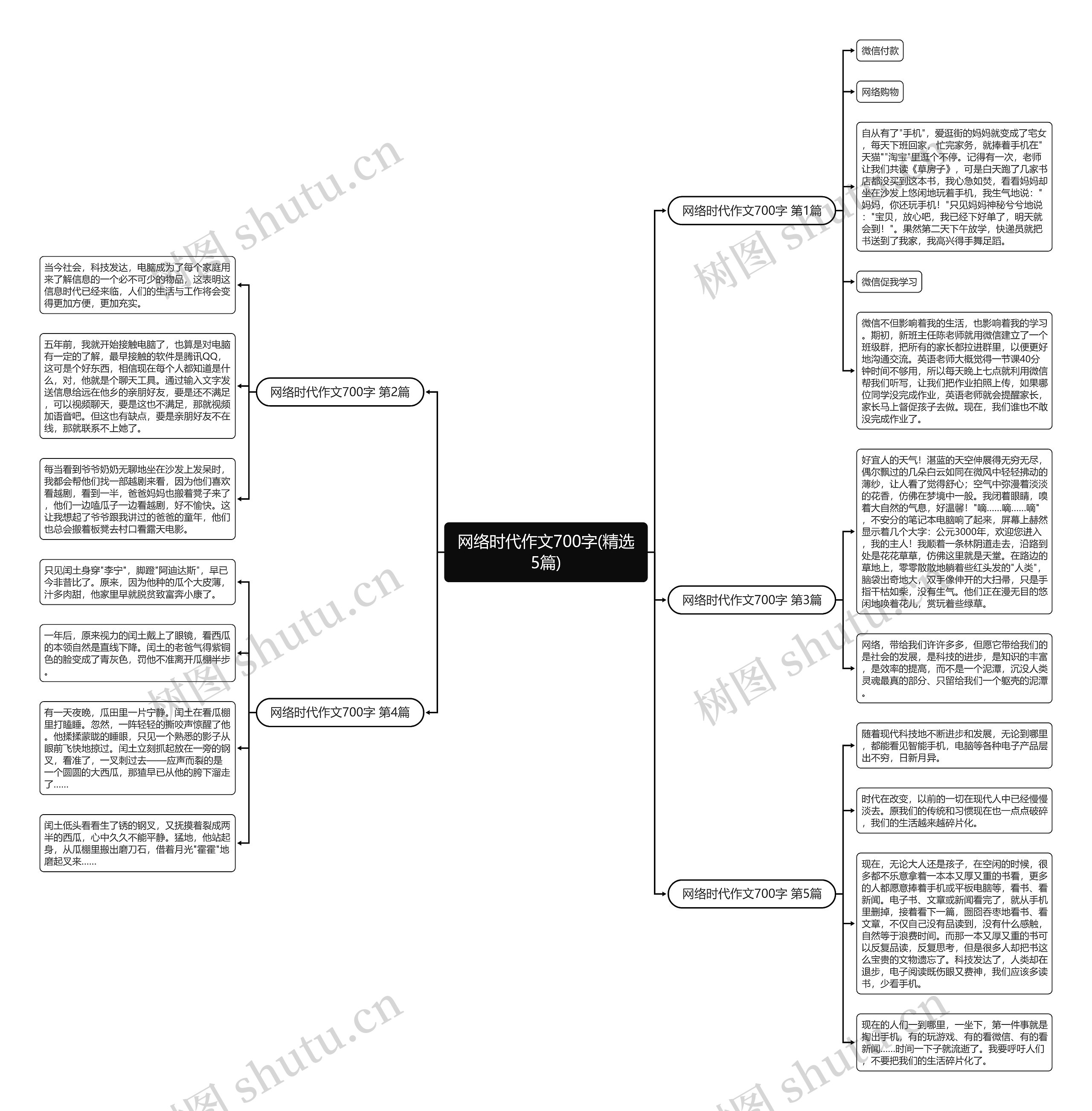 网络时代作文700字(精选5篇)思维导图