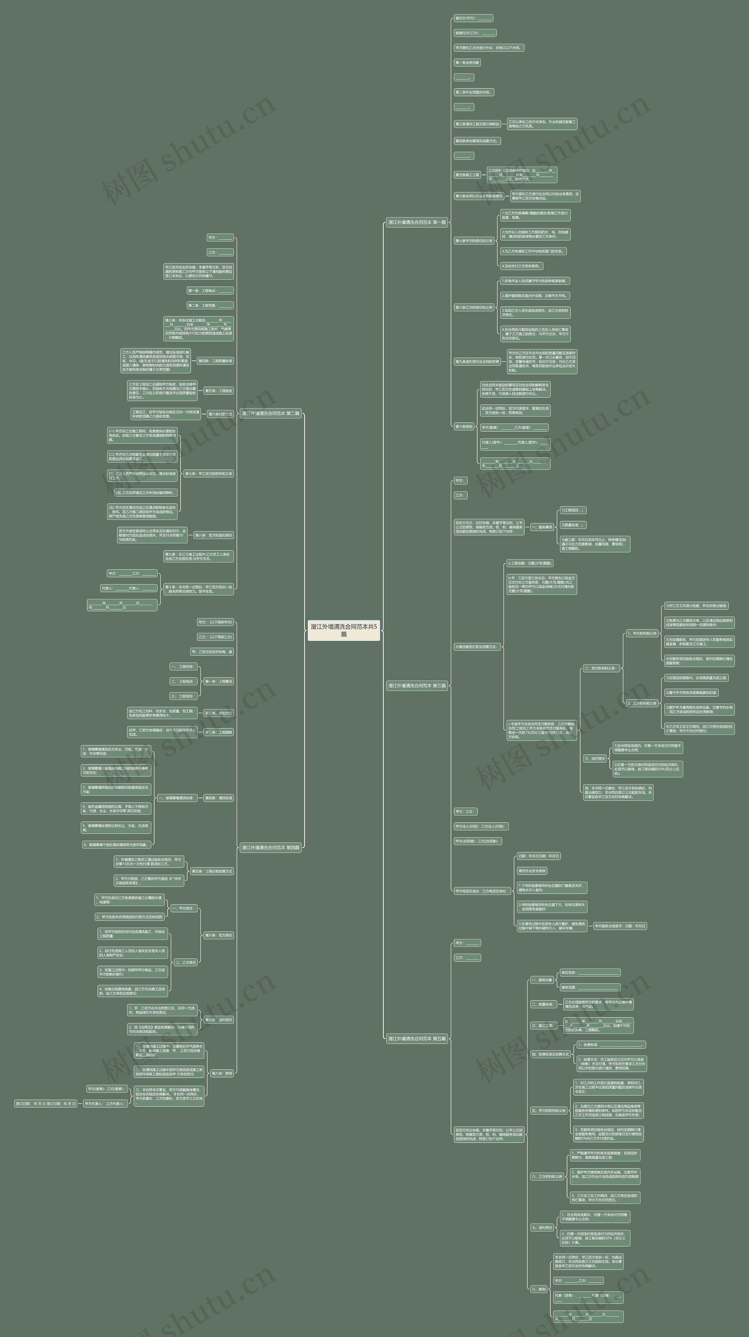 潜江外墙清洗合同范本共5篇思维导图