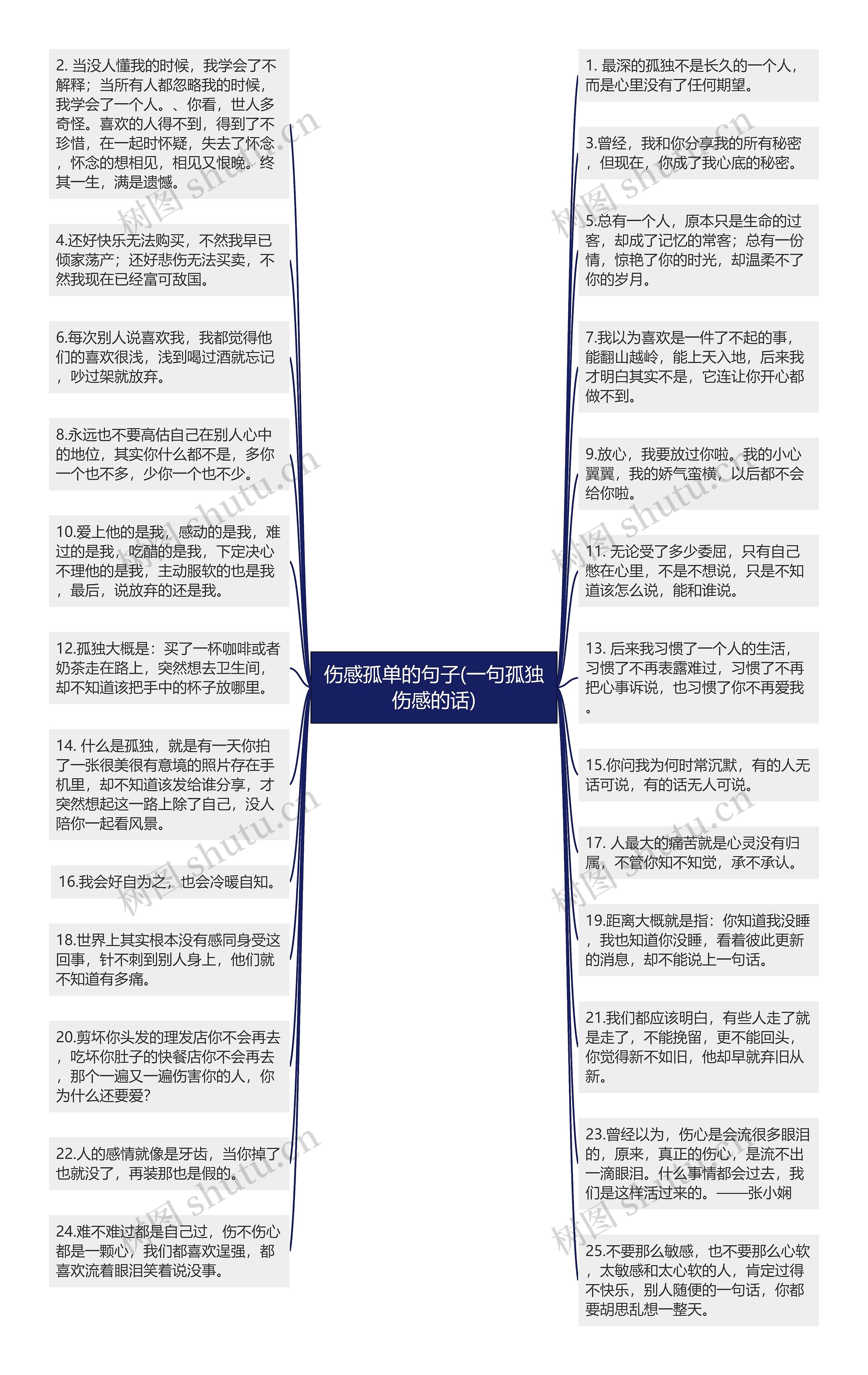 伤感孤单的句子(一句孤独伤感的话)