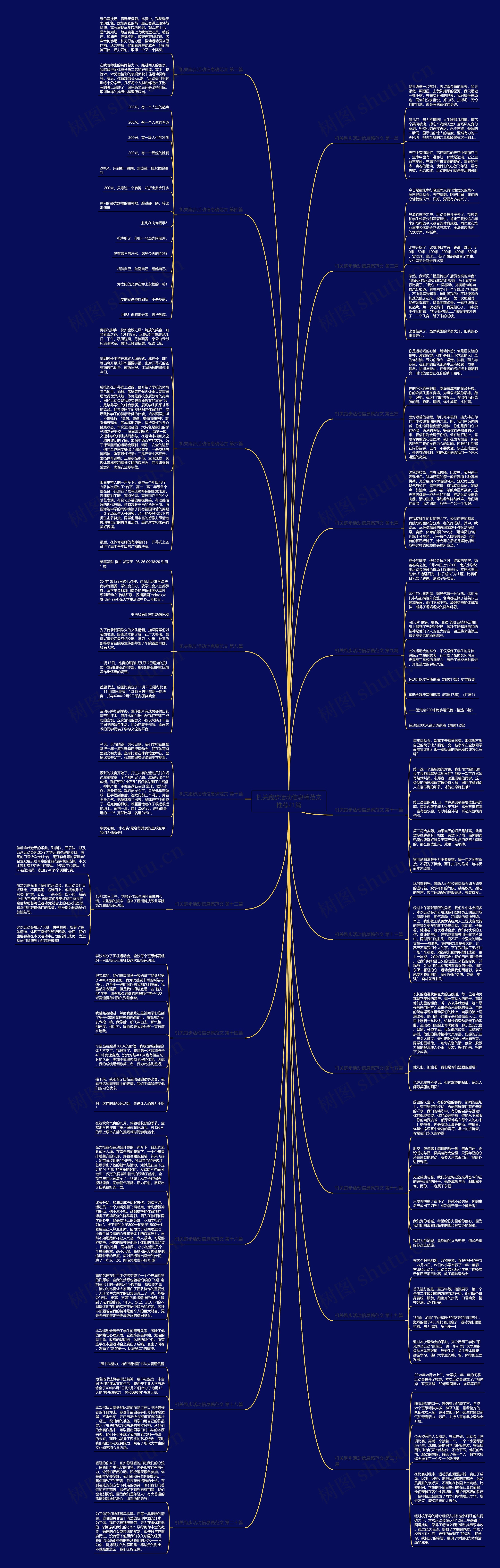机关跑步活动信息稿范文推荐21篇思维导图高清图 机关跑步活动信息稿范文推荐21篇思维导图