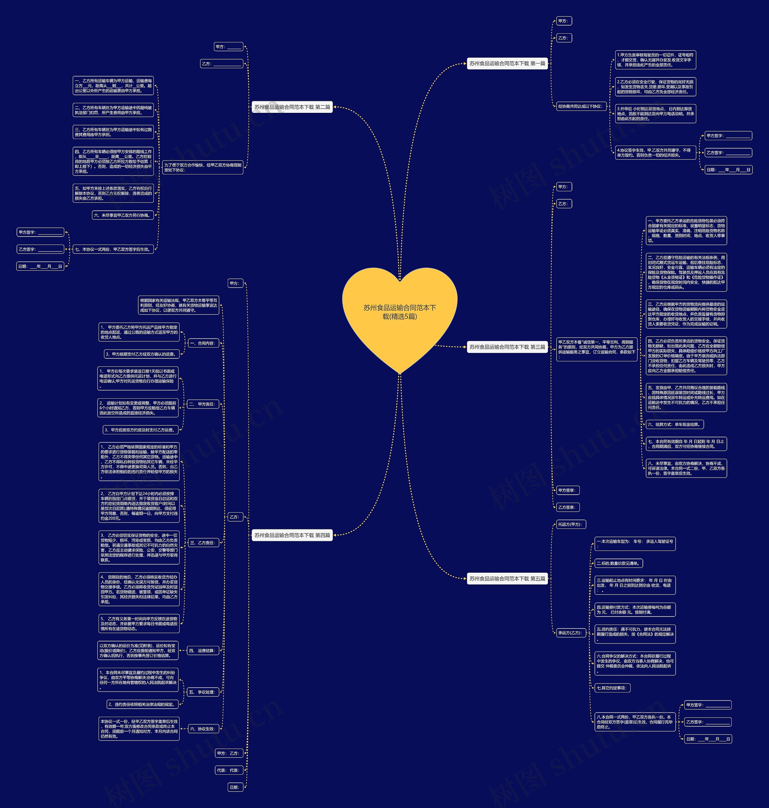 苏州食品运输合同范本下载(精选5篇)思维导图