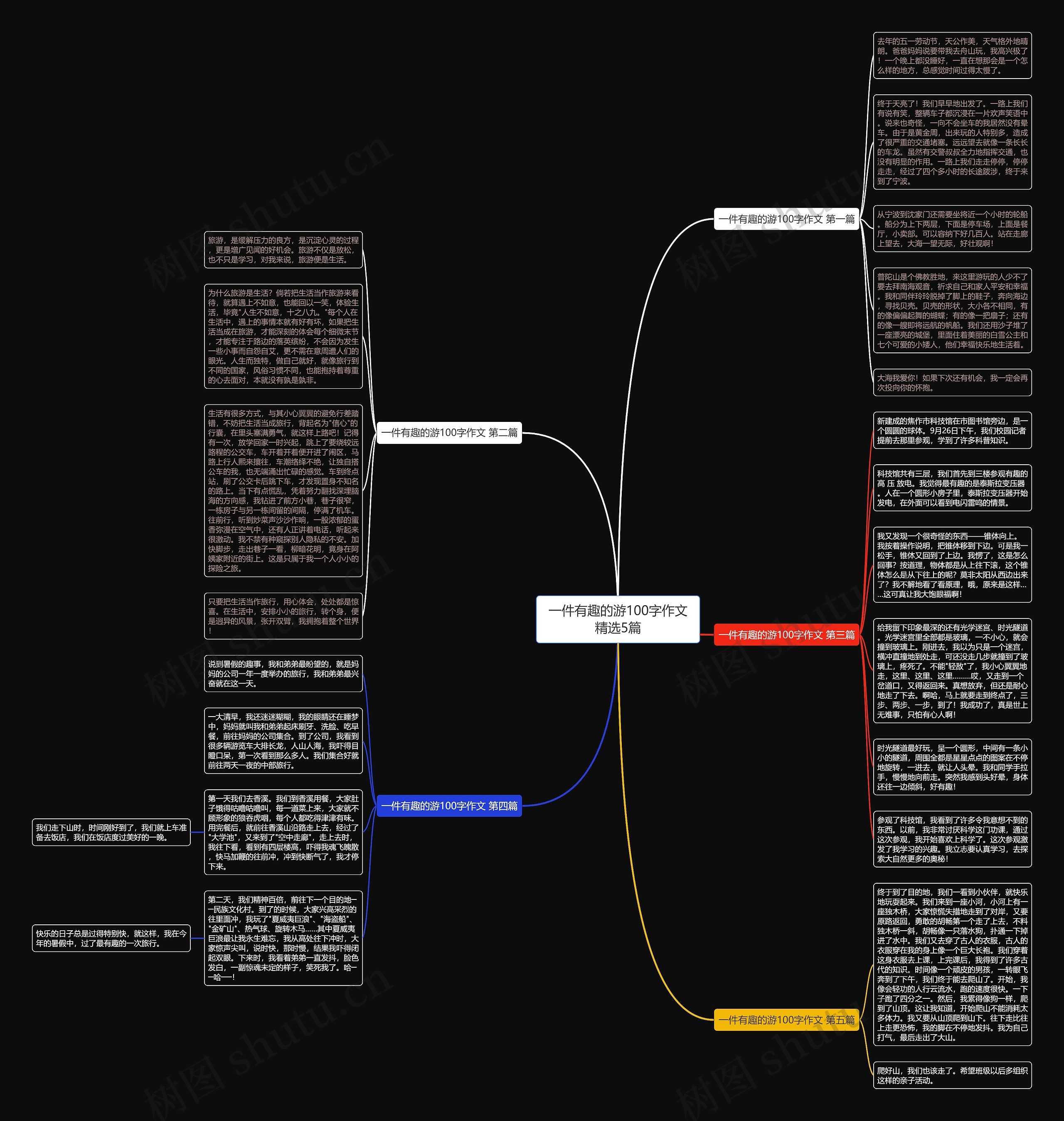 一件有趣的游100字作文精选5篇思维导图