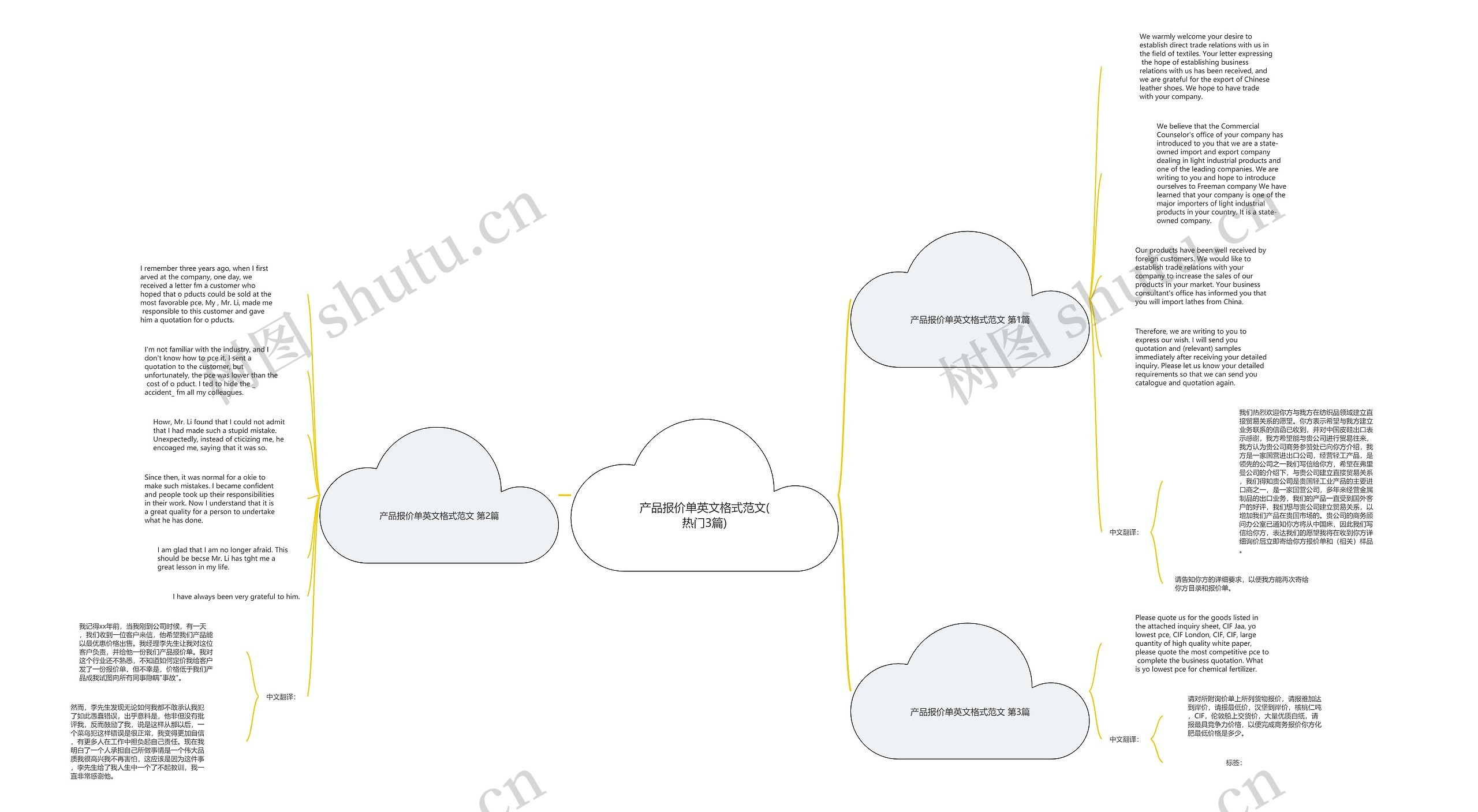 产品报价单英文格式范文(热门3篇)思维导图