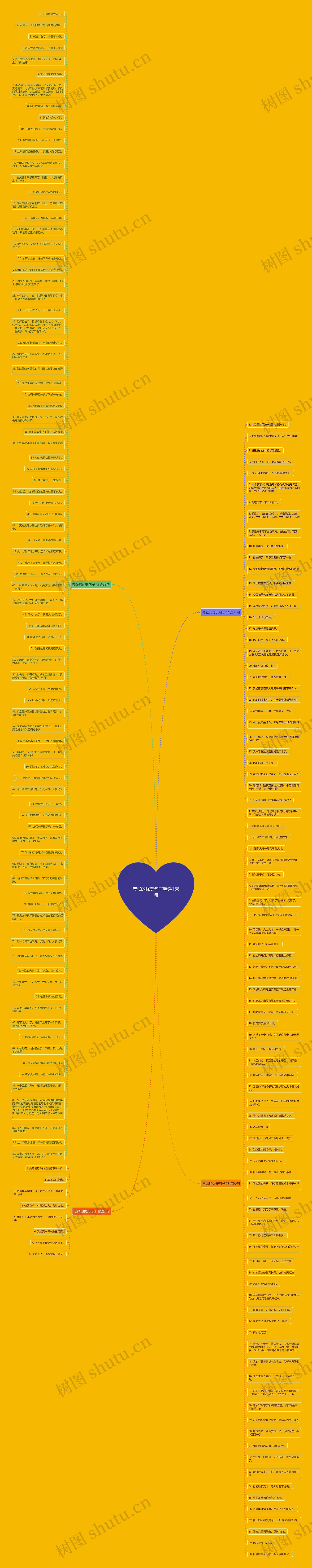 夸张的优美句子精选188句思维导图