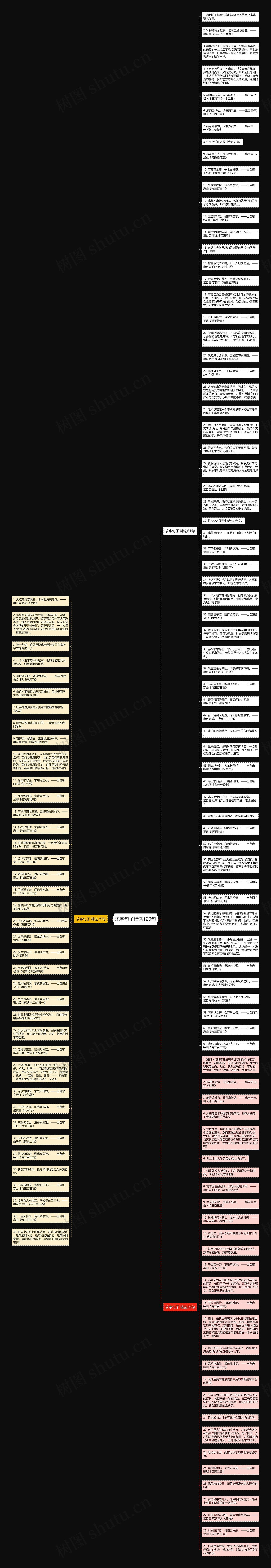 求字句子精选129句思维导图