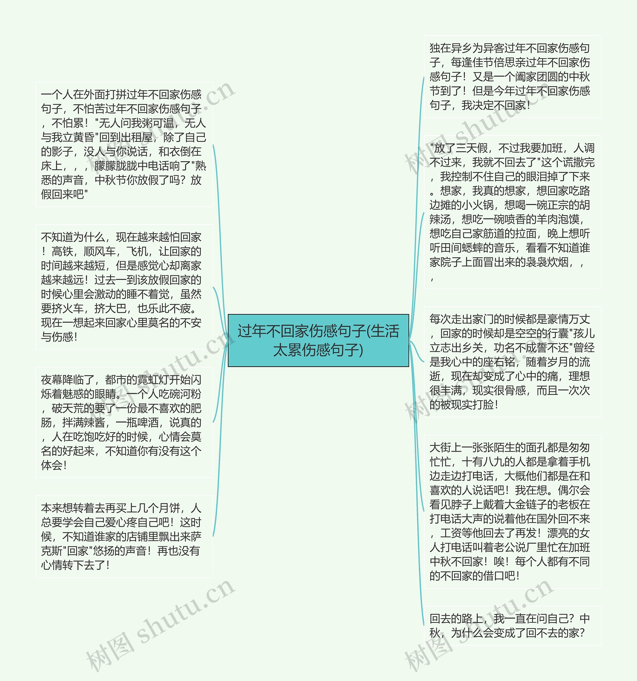 过年不回家伤感句子(生活太累伤感句子)思维导图