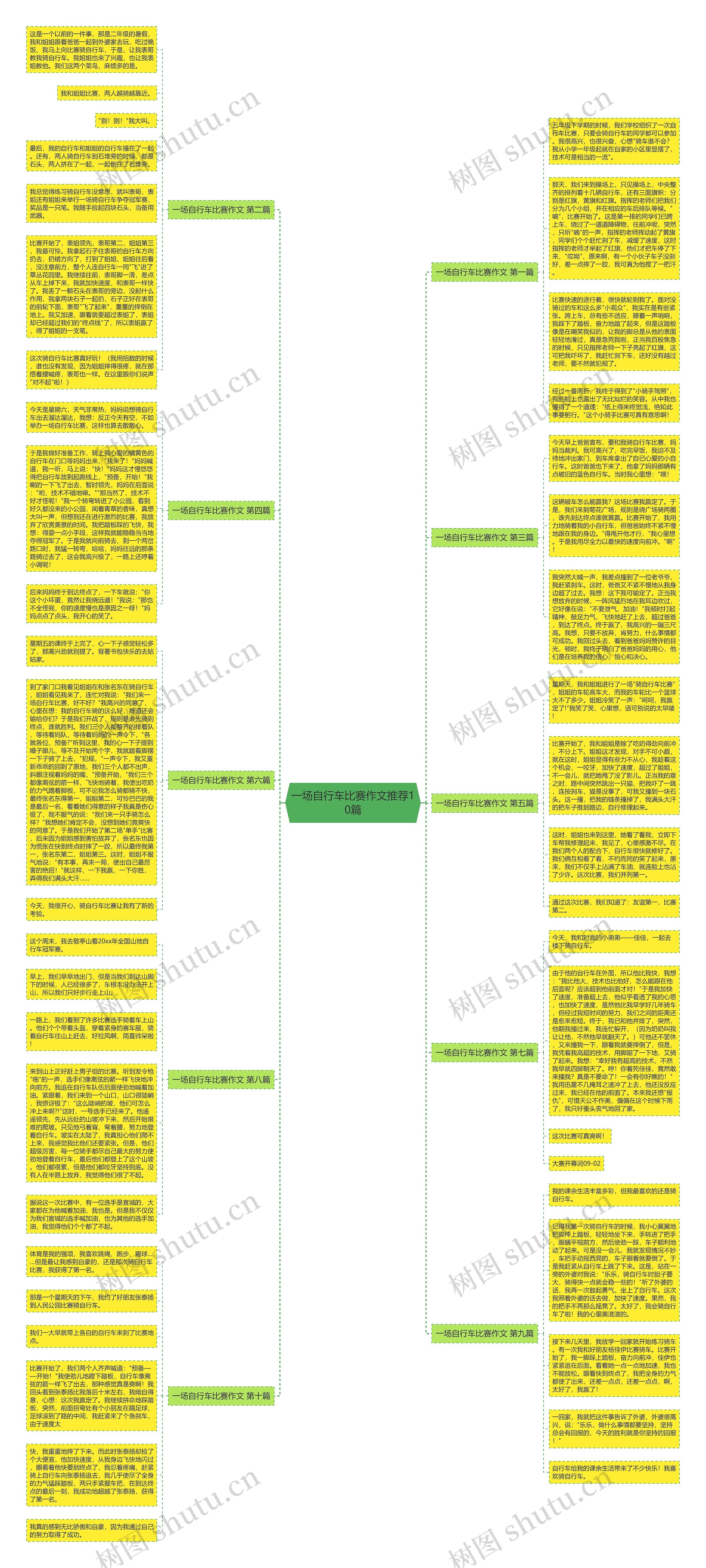 一场自行车比赛作文推荐10篇思维导图