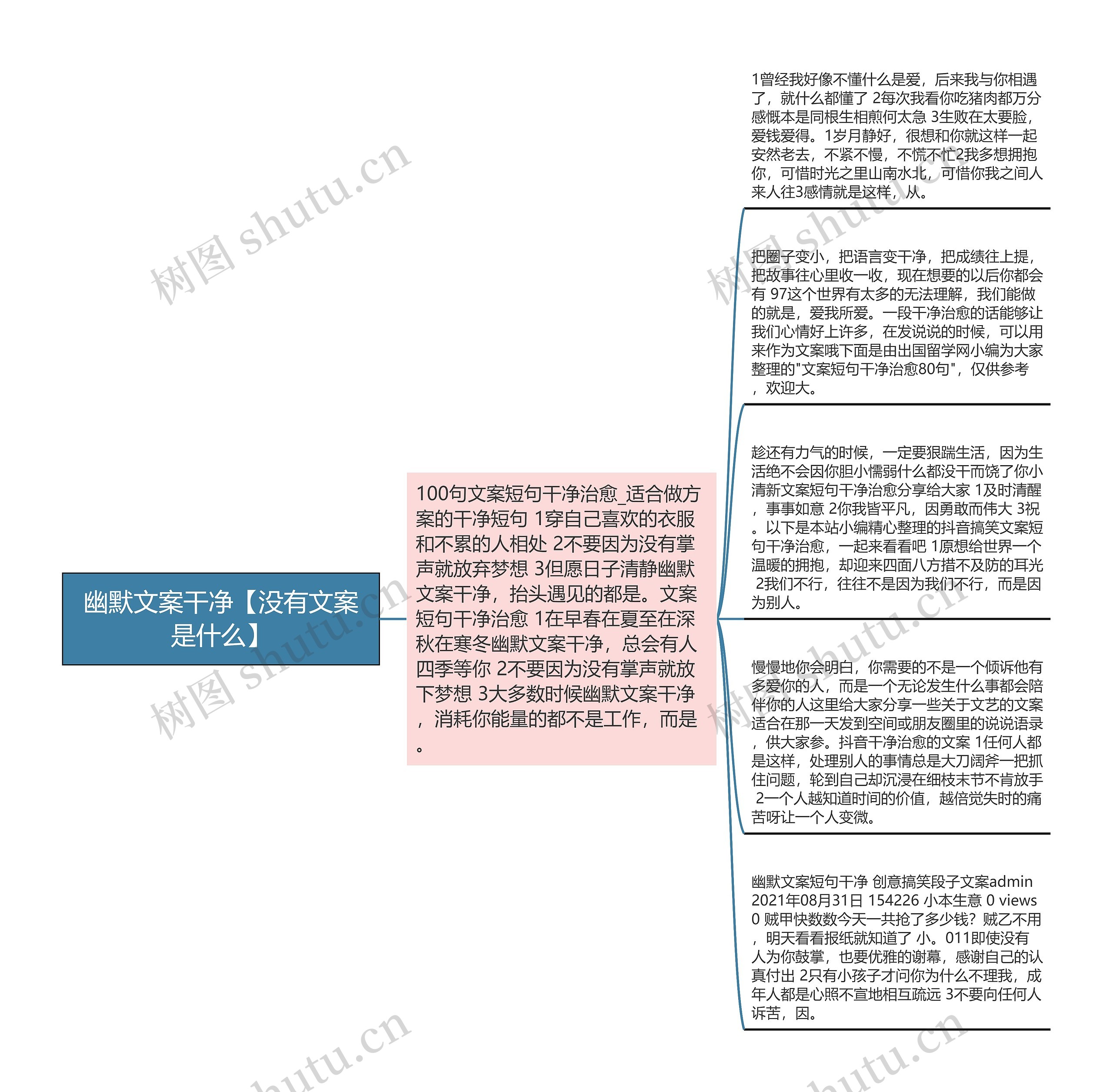 幽默文案干净【没有文案是什么】思维导图高清图 幽默文案干净【没有文案是什么】思维导图