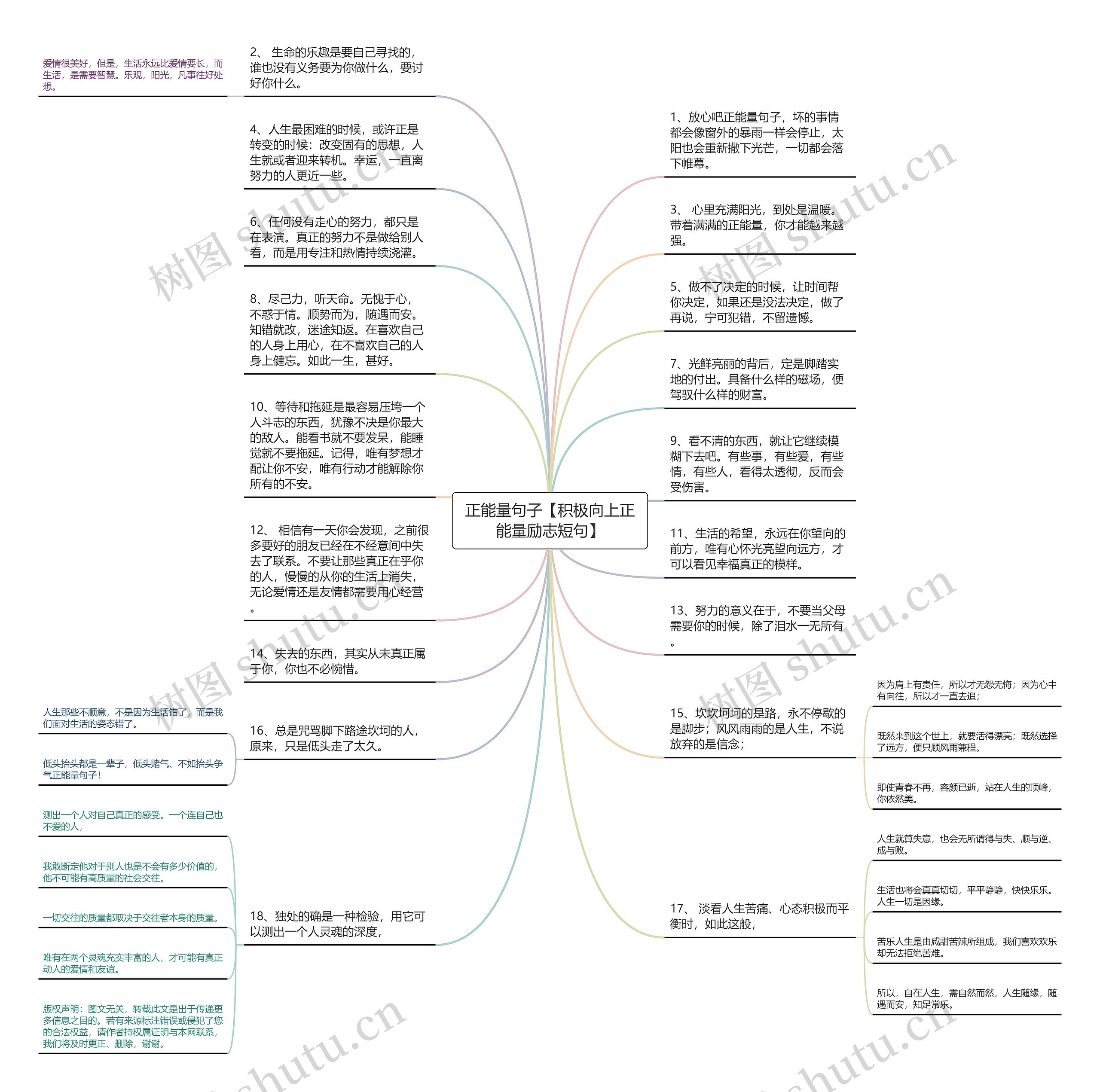 正能量句子【积极向上正能量励志短句】思维导图
