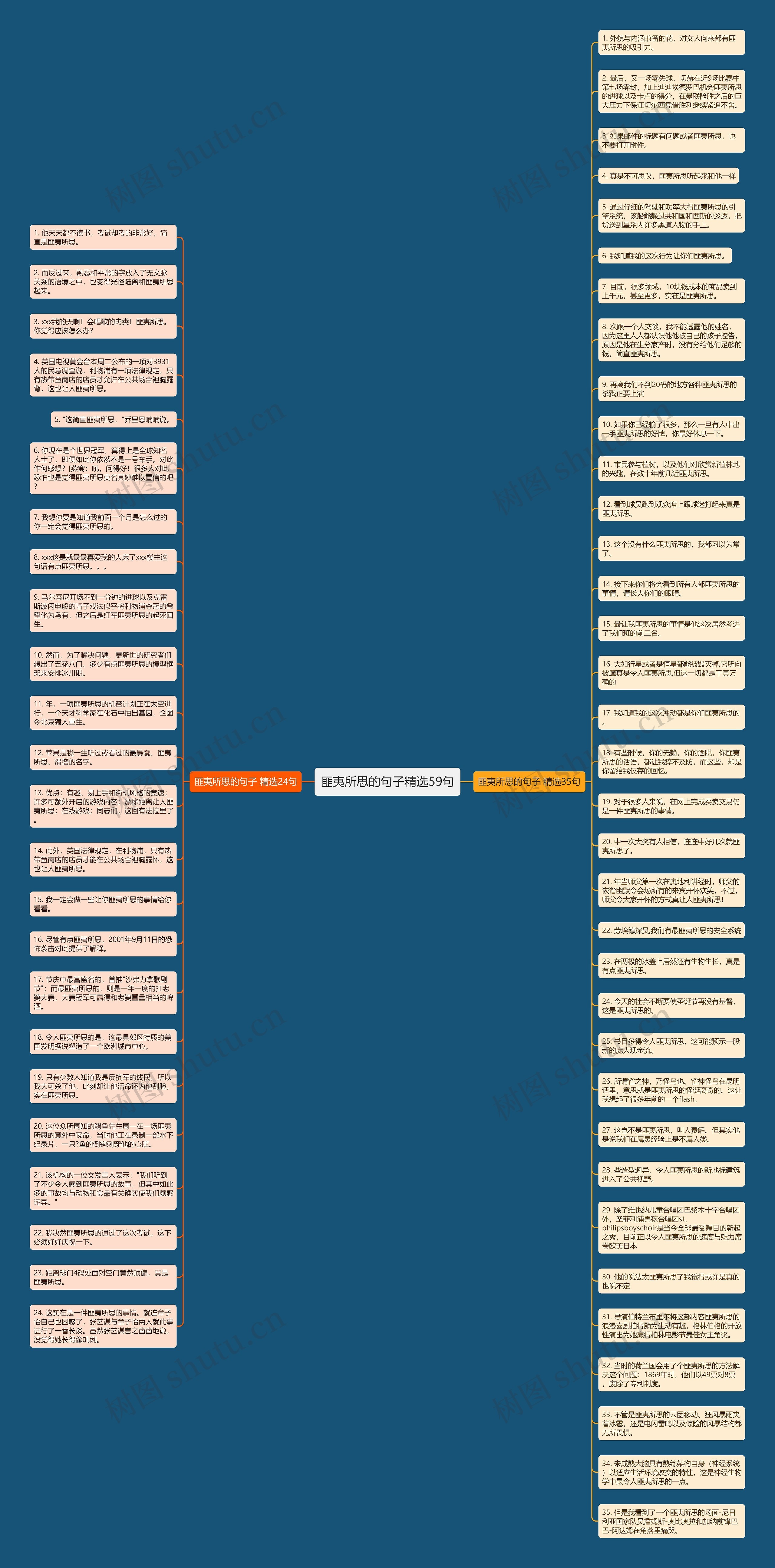 匪夷所思的句子精选59句思维导图