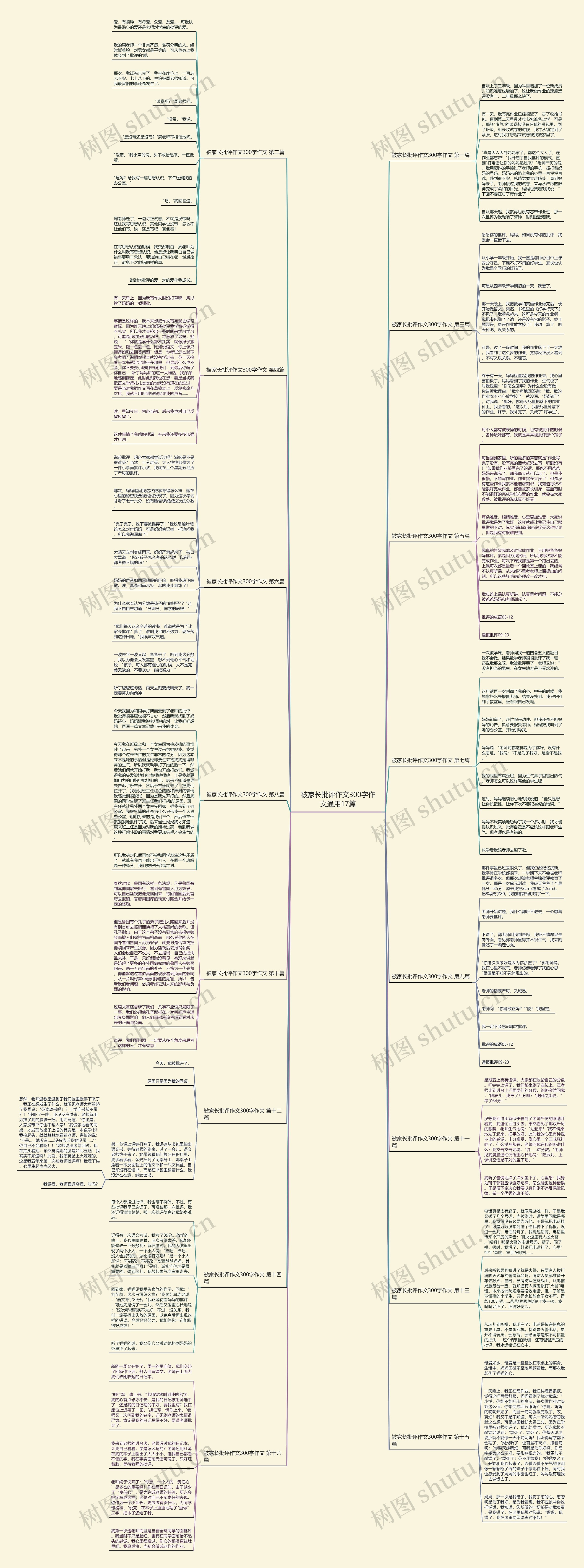 被家长批评作文300字作文通用17篇 被家长批评作文300字作文通用17篇