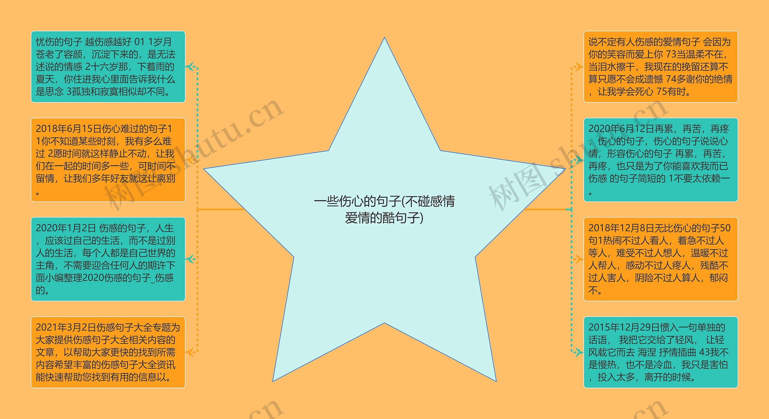 一些伤心的句子(不碰感情爱情的酷句子)思维导图