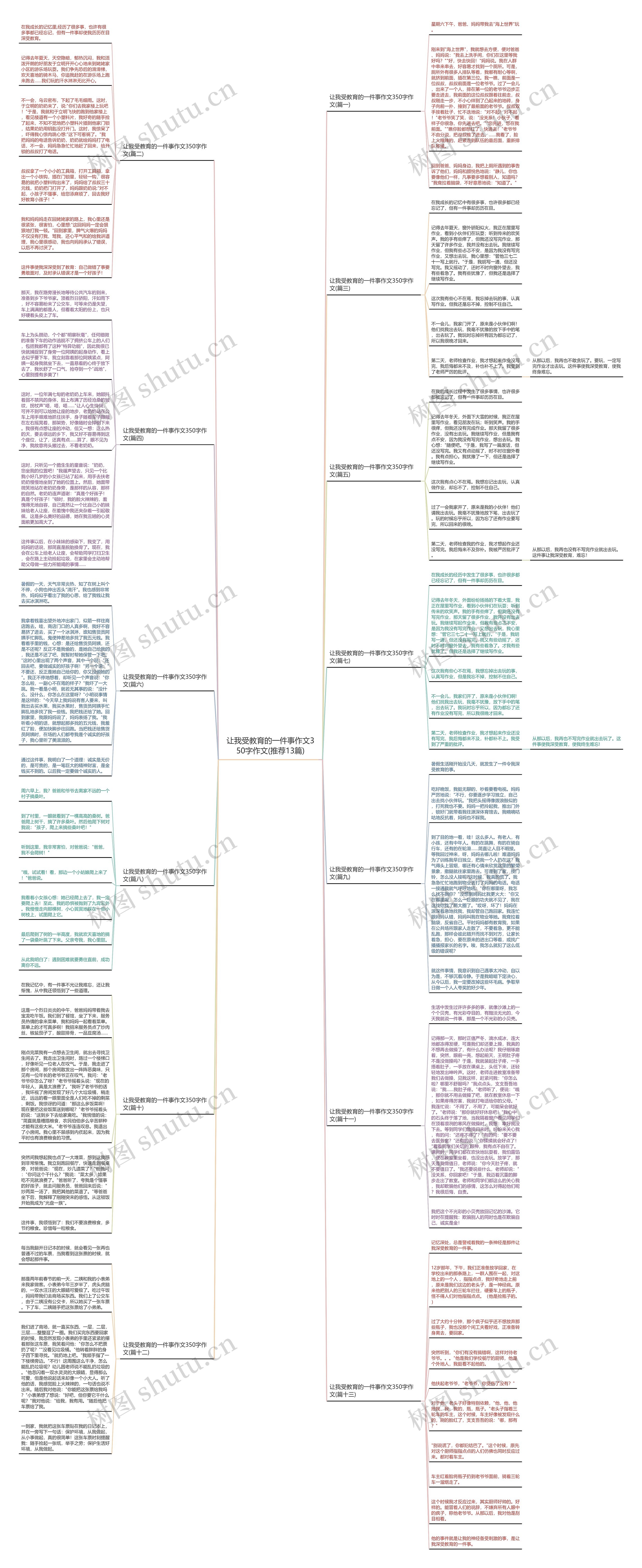 让我受教育的一件事作文350字作文(推荐13篇) 让我受教育的一件事作文350字作文(推荐13篇)