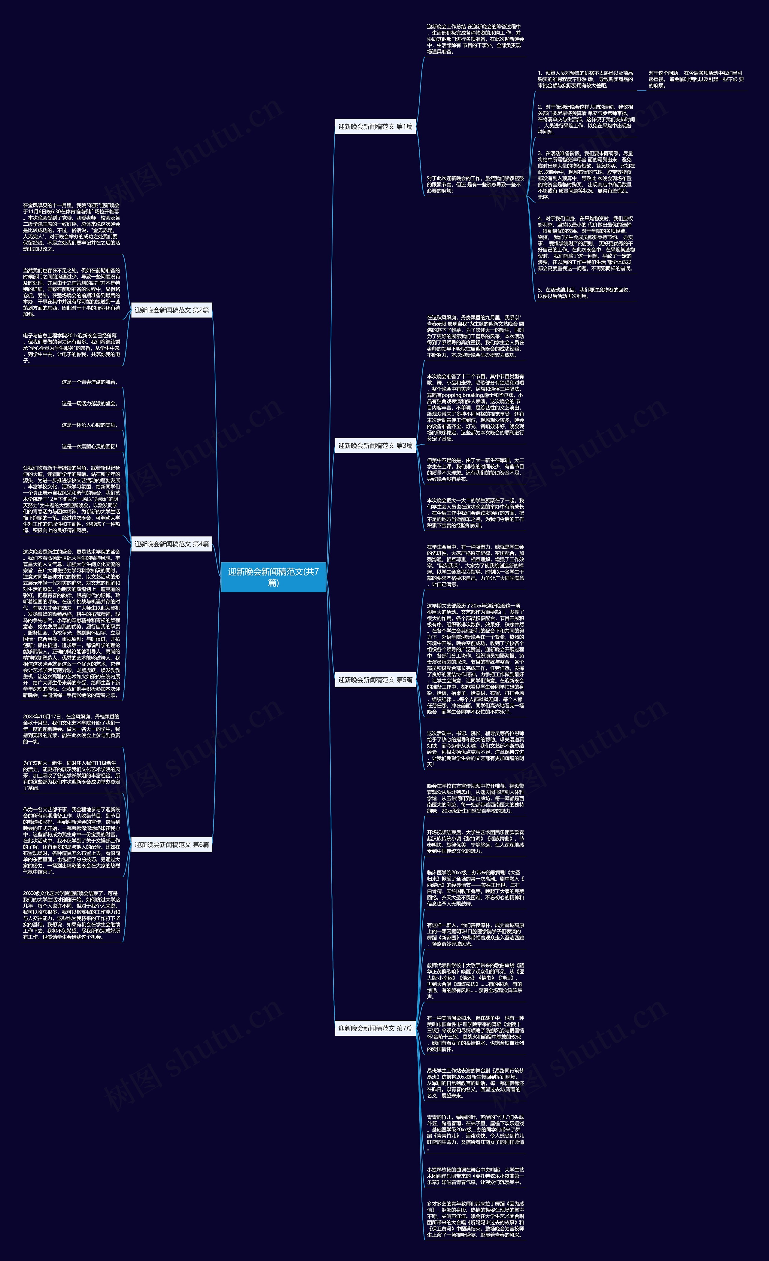迎新晚会新闻稿范文(共7篇)思维导图
